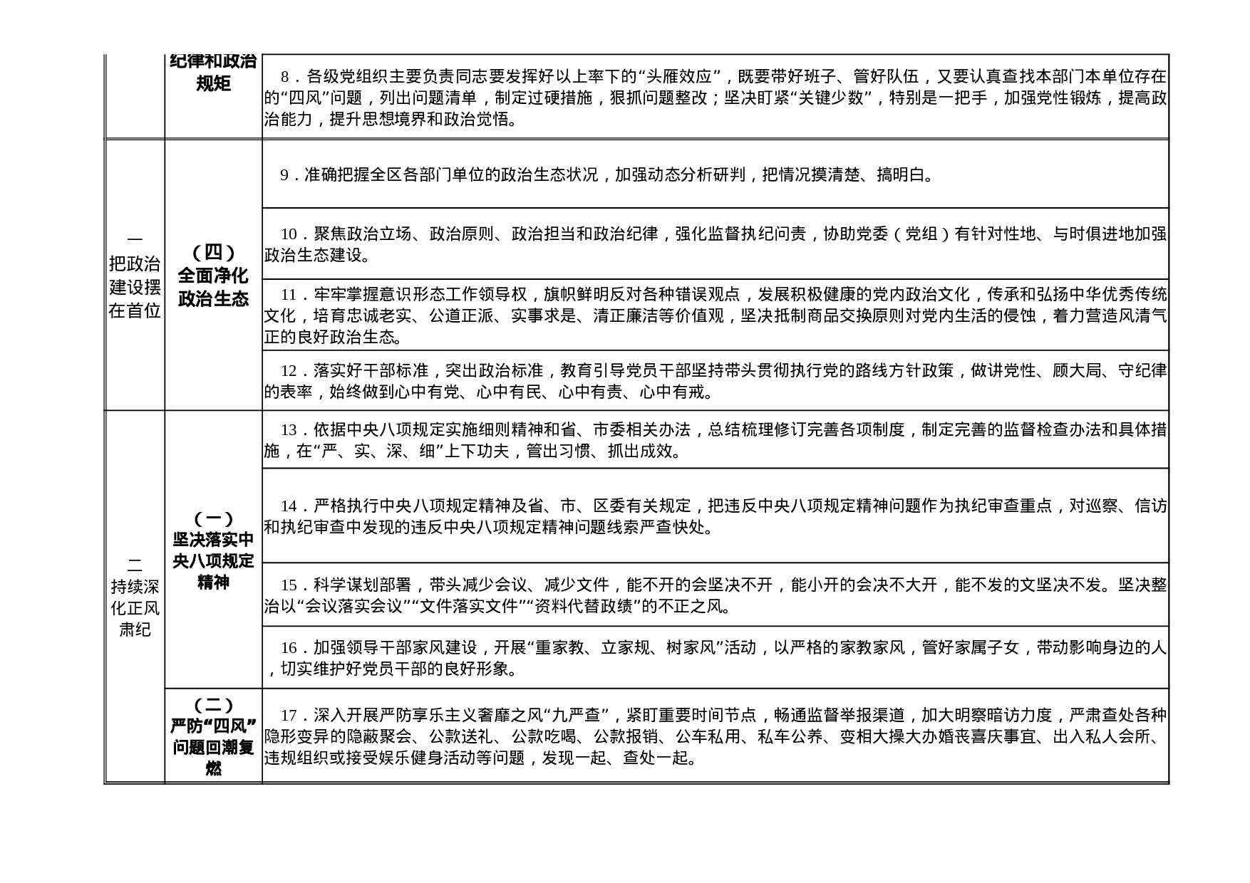 1808012023年党风廉政建设和反腐败工作任务分解表.xlsx 第2页