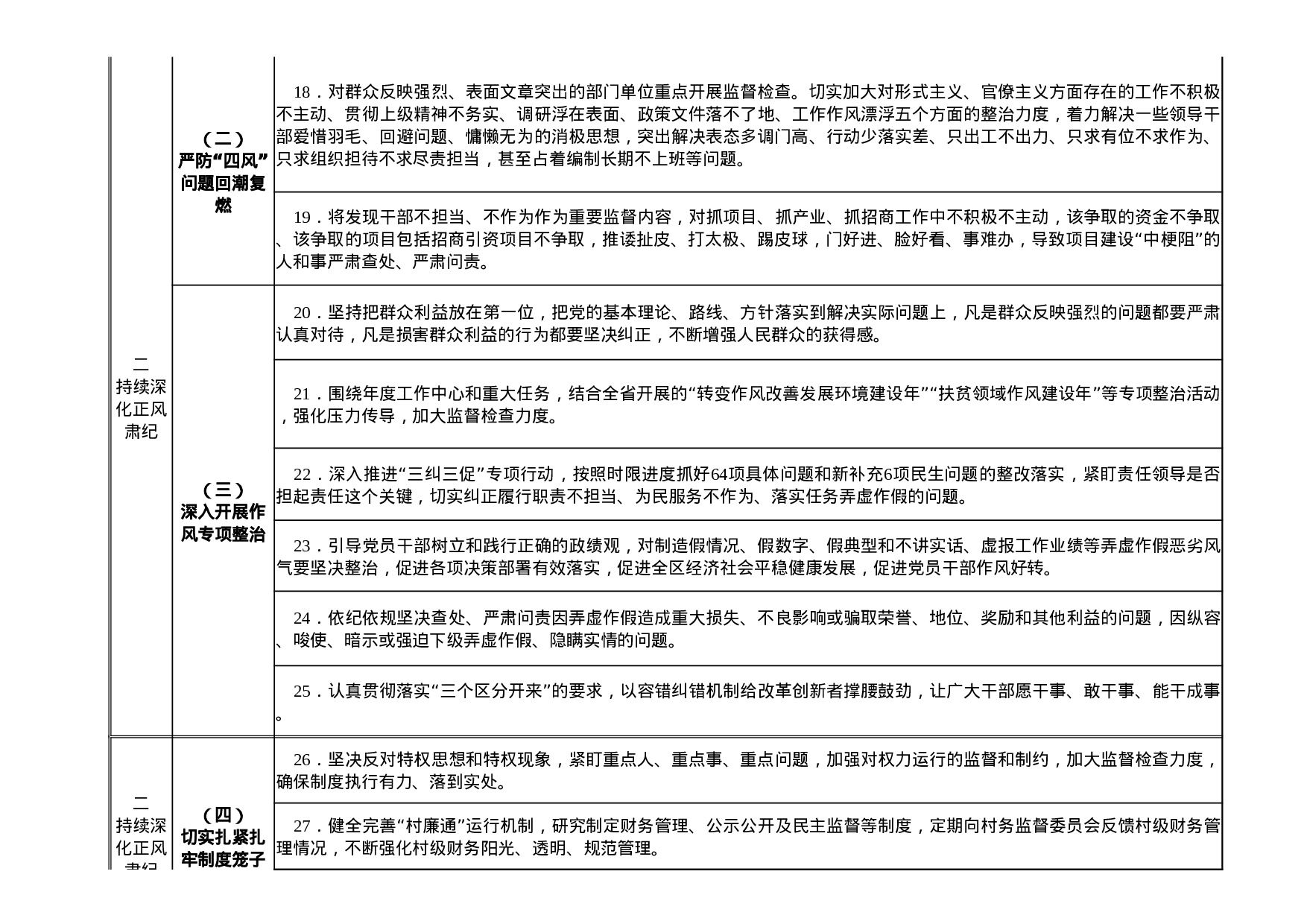 1808012023年党风廉政建设和反腐败工作任务分解表.xlsx 第3页