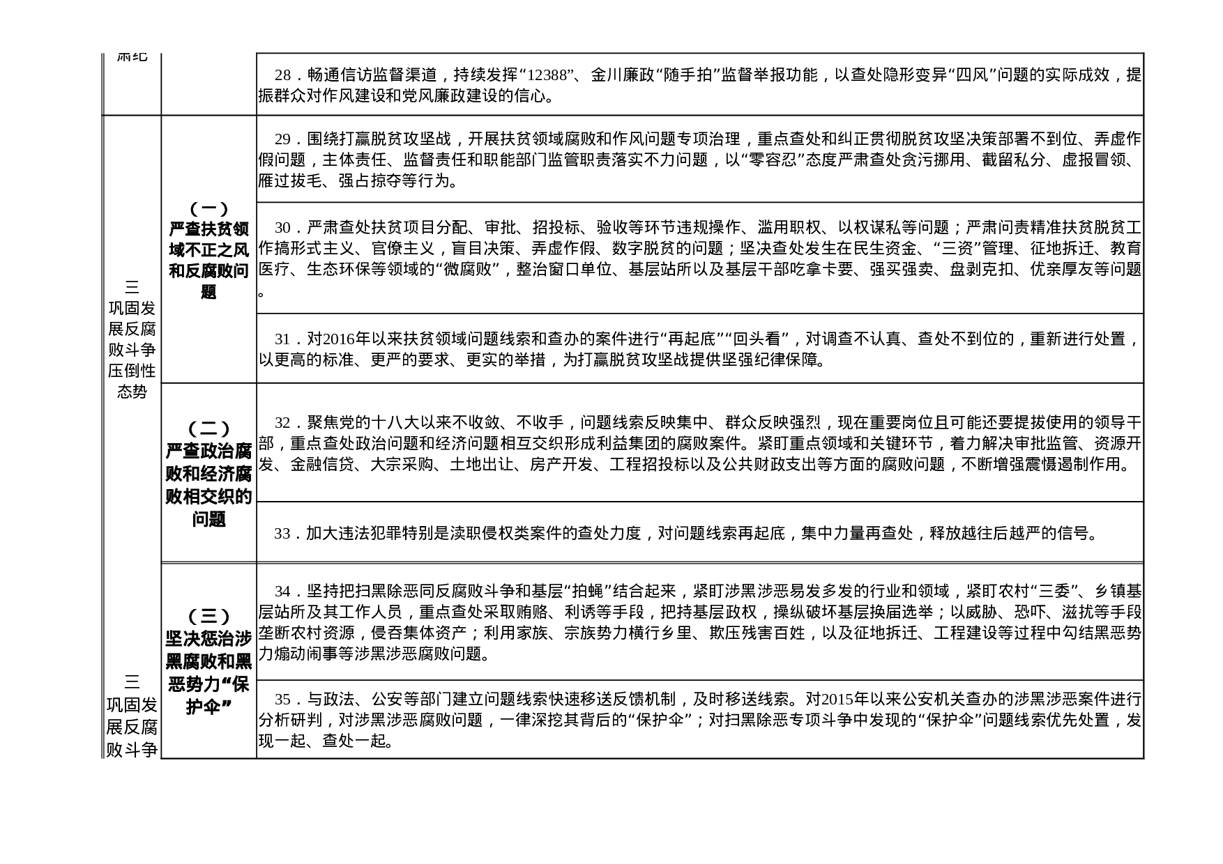 1808012023年党风廉政建设和反腐败工作任务分解表.xlsx 第4页