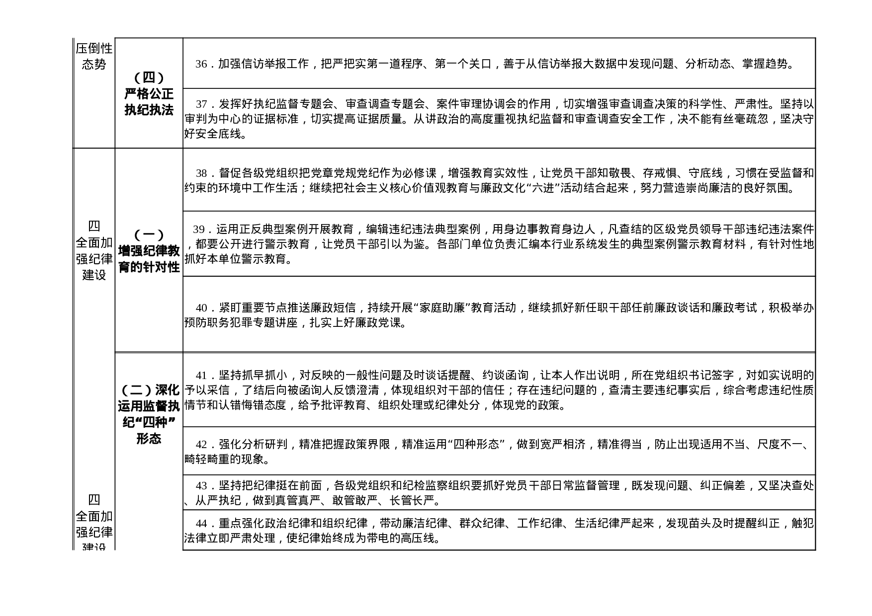 1808012023年党风廉政建设和反腐败工作任务分解表.xlsx 第5页