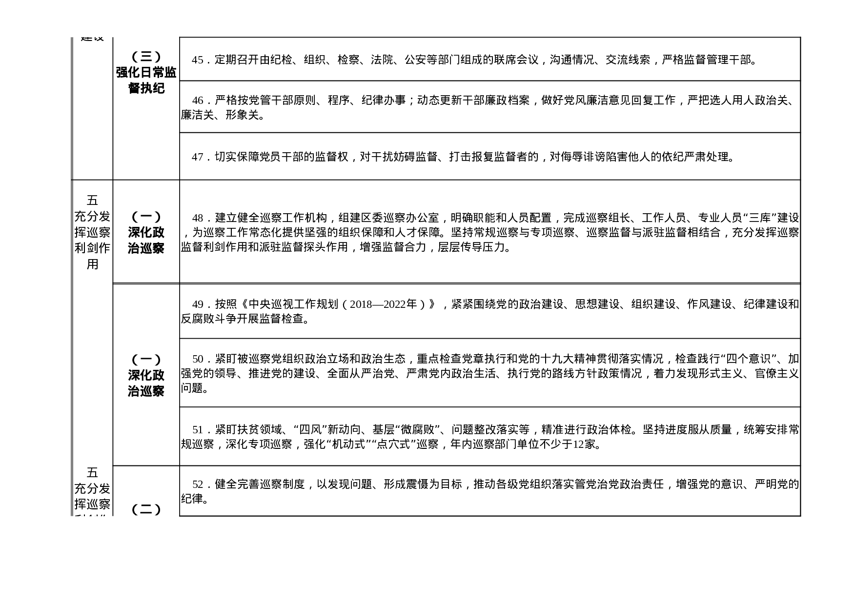 1808012023年党风廉政建设和反腐败工作任务分解表.xlsx 第6页