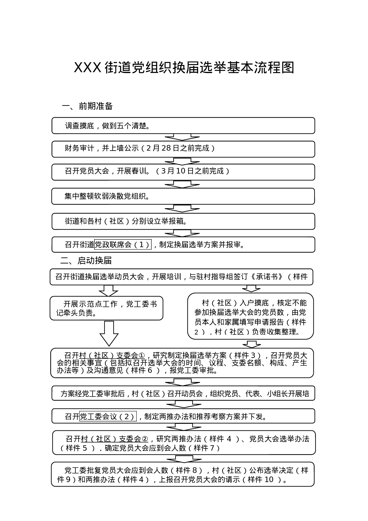 XXX街道党组织换届选举基本流程图.docx 第1页