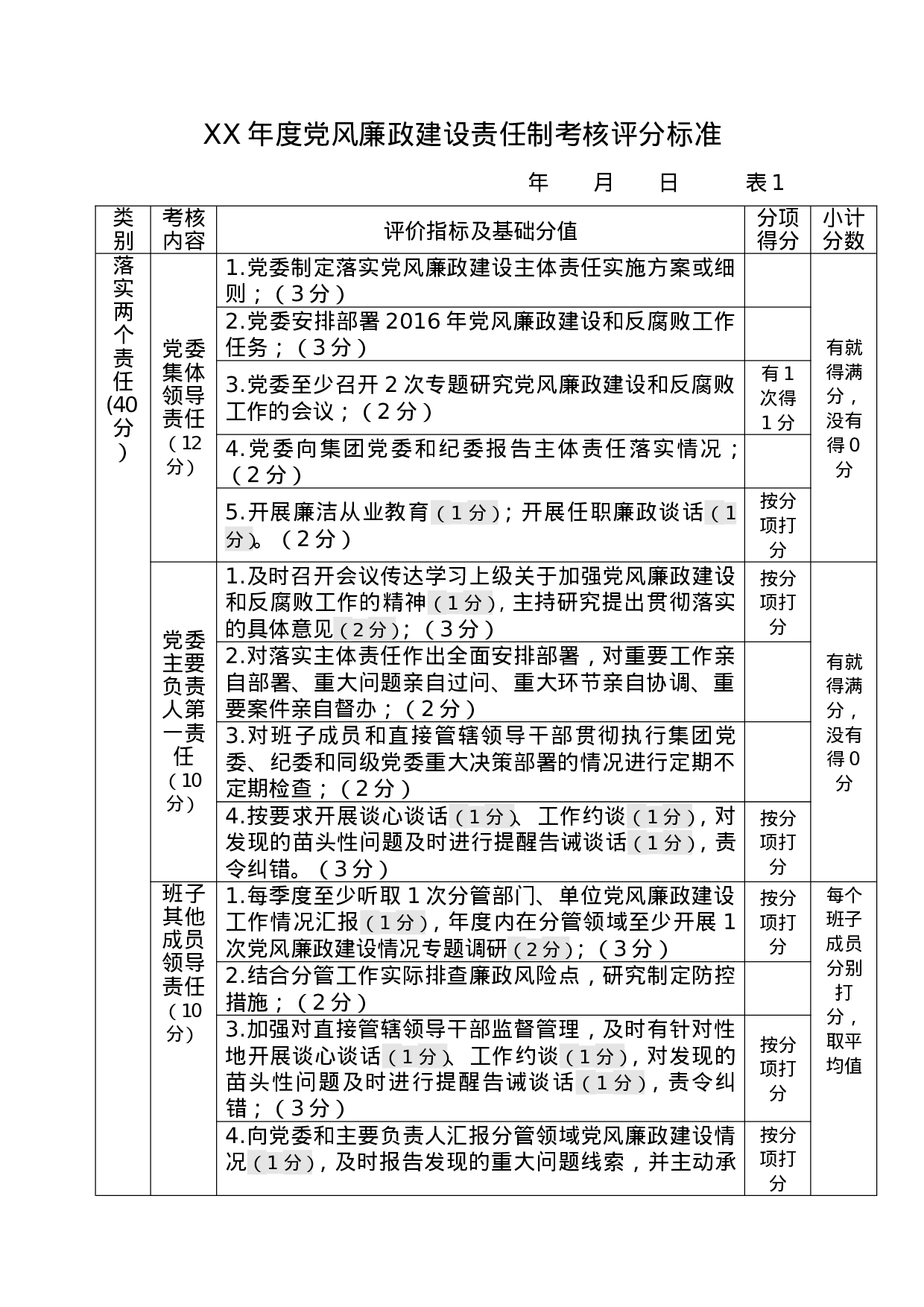 X年度党风廉政建设责任制考核评分标准.doc 第1页