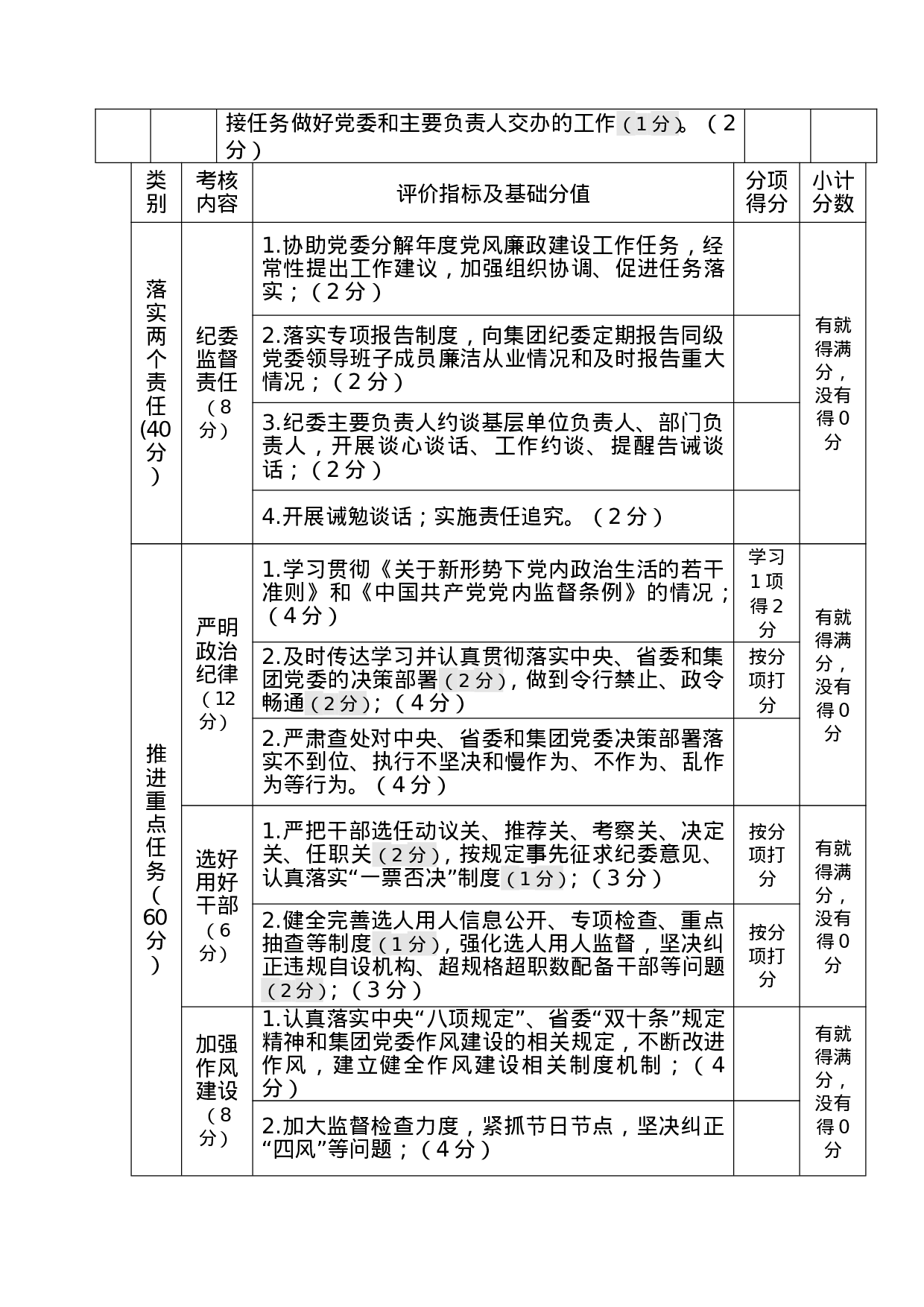 X年度党风廉政建设责任制考核评分标准.doc 第2页