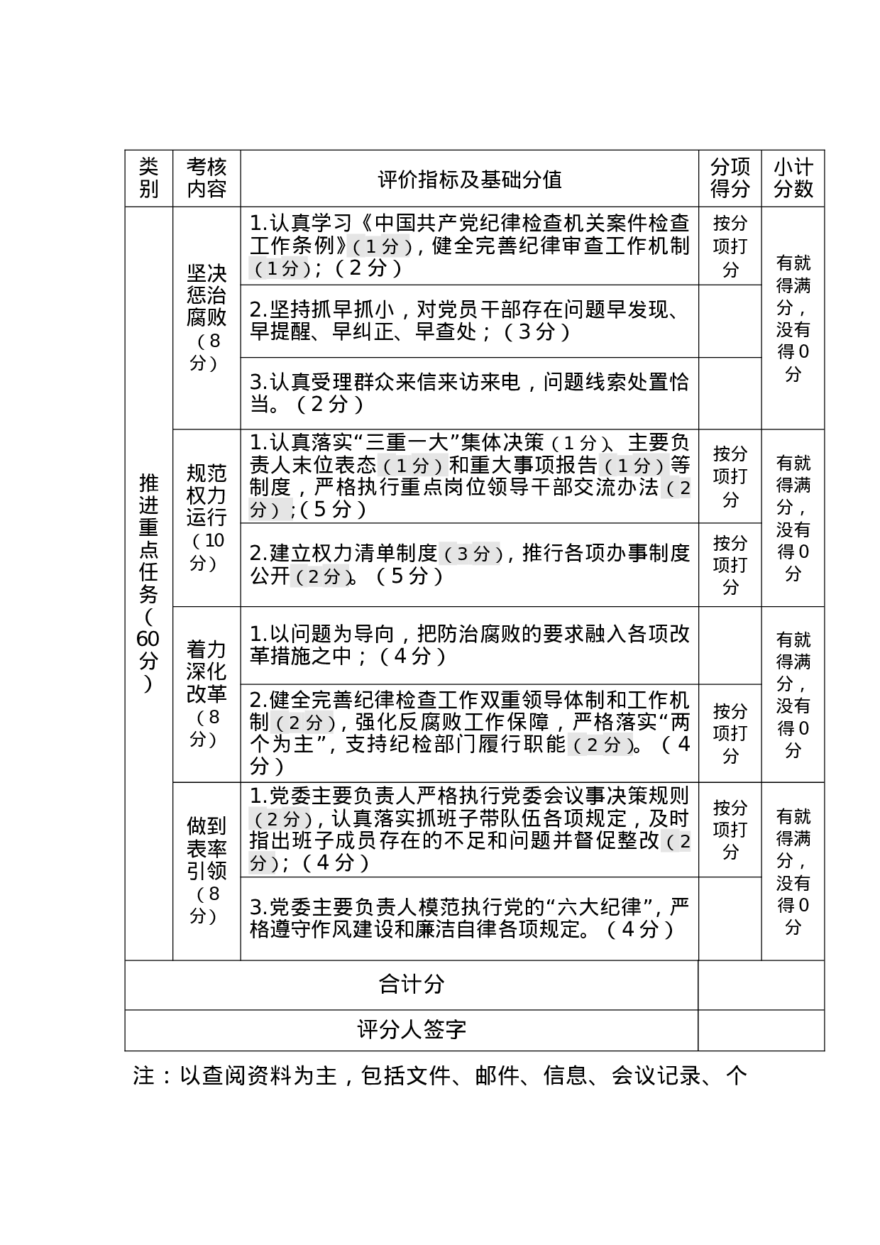 X年度党风廉政建设责任制考核评分标准.doc 第4页