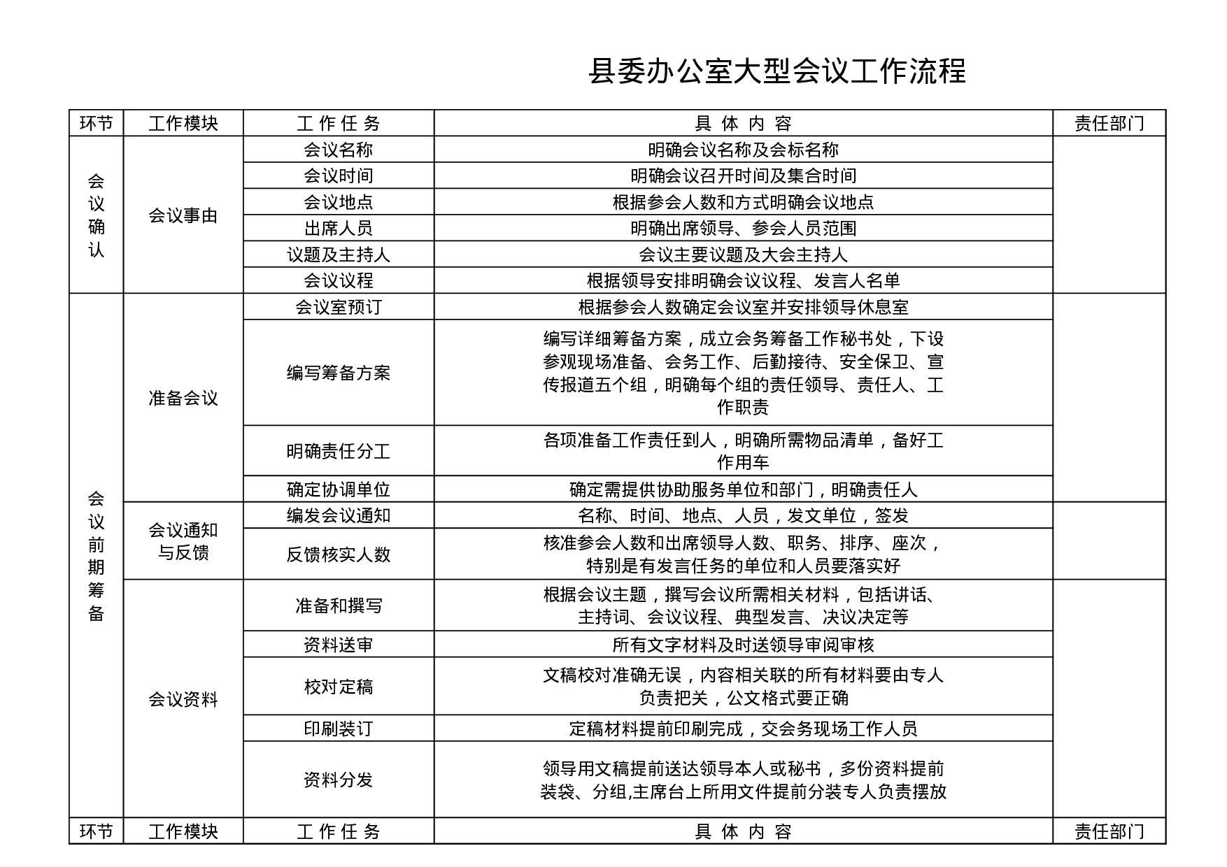 大型会议布置详细流程.xlsx 第1页