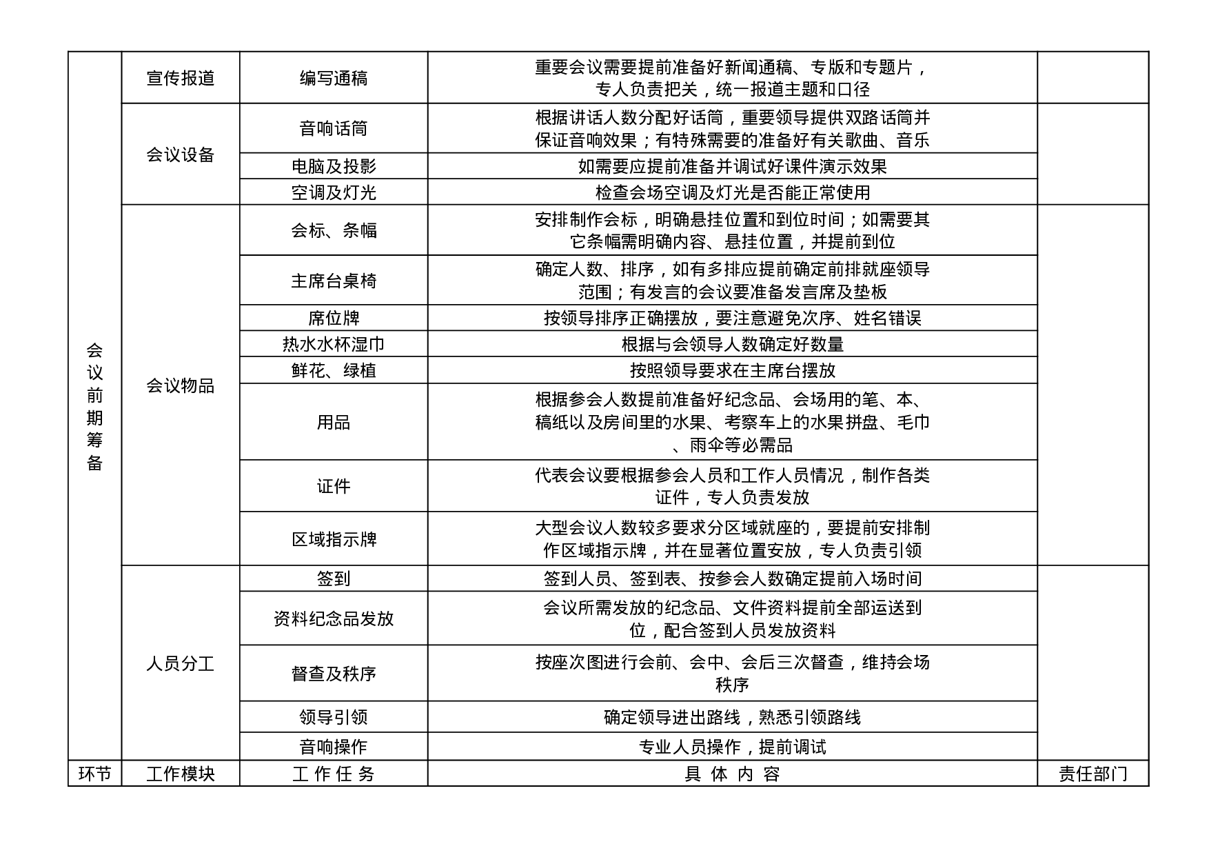 大型会议布置详细流程.xlsx 第2页