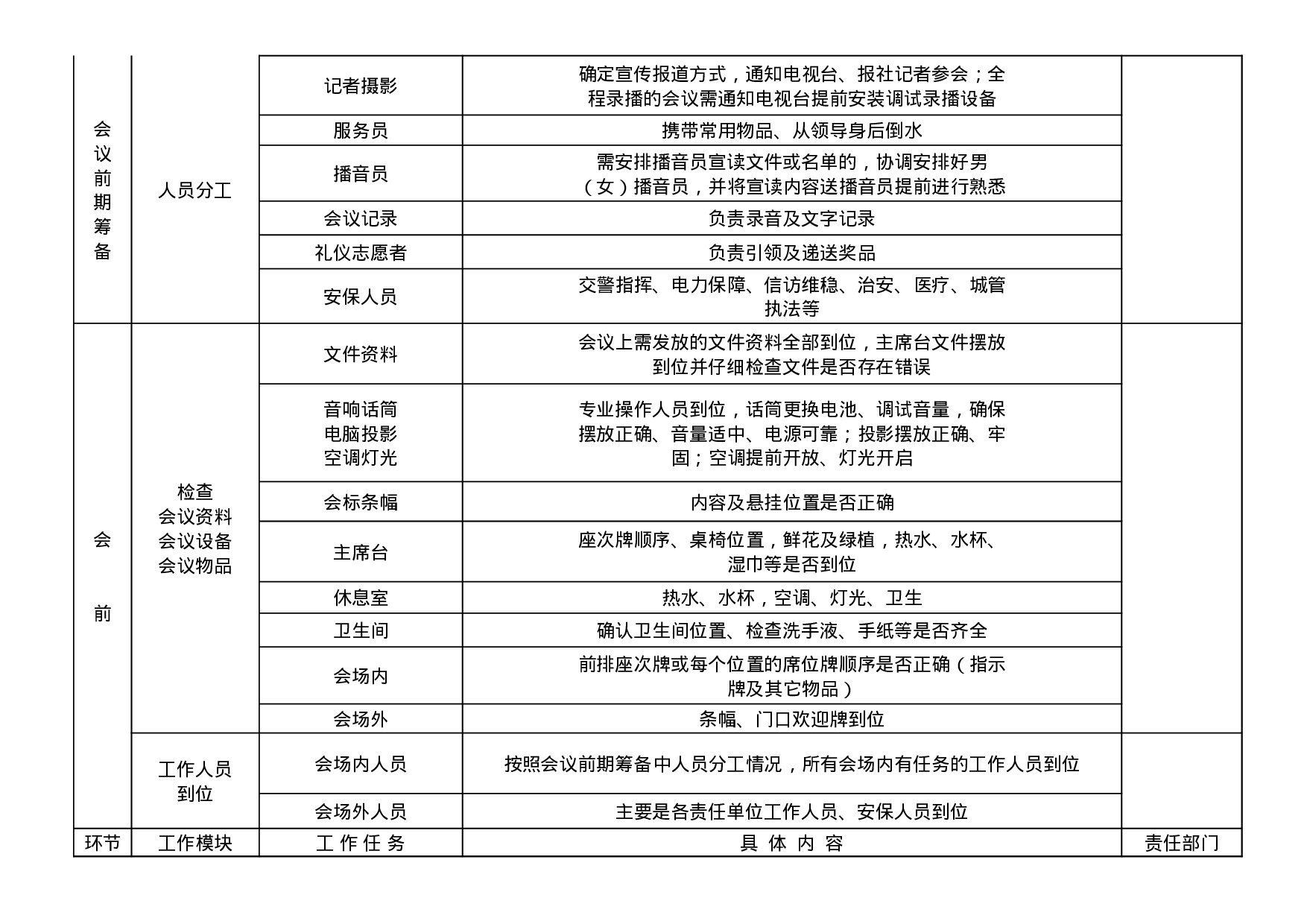 大型会议布置详细流程.xlsx 第3页