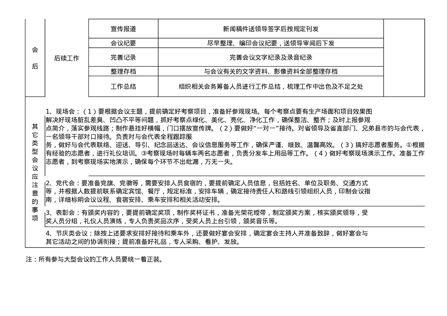 大型会议布置详细流程.xlsx 第5页