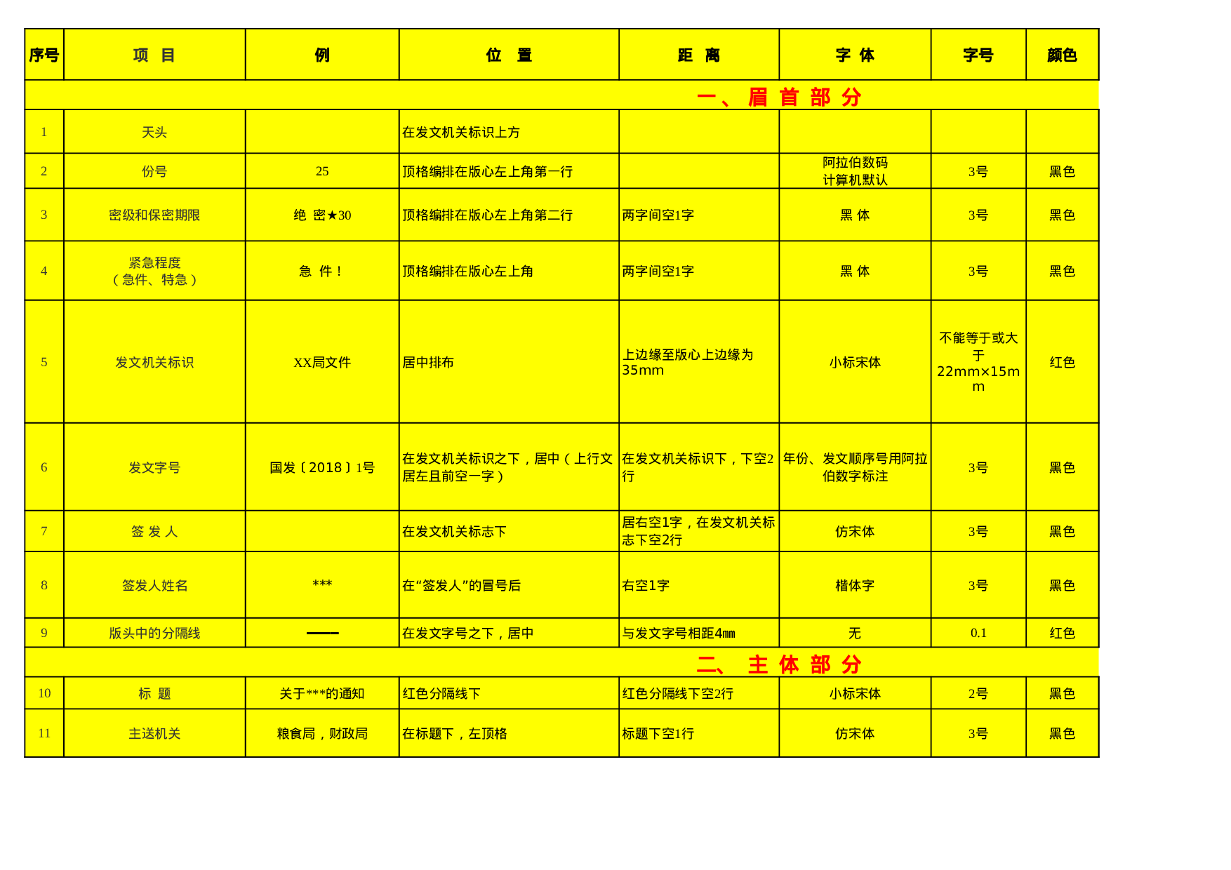 党政机关公文格式设置大全.xls 第1页