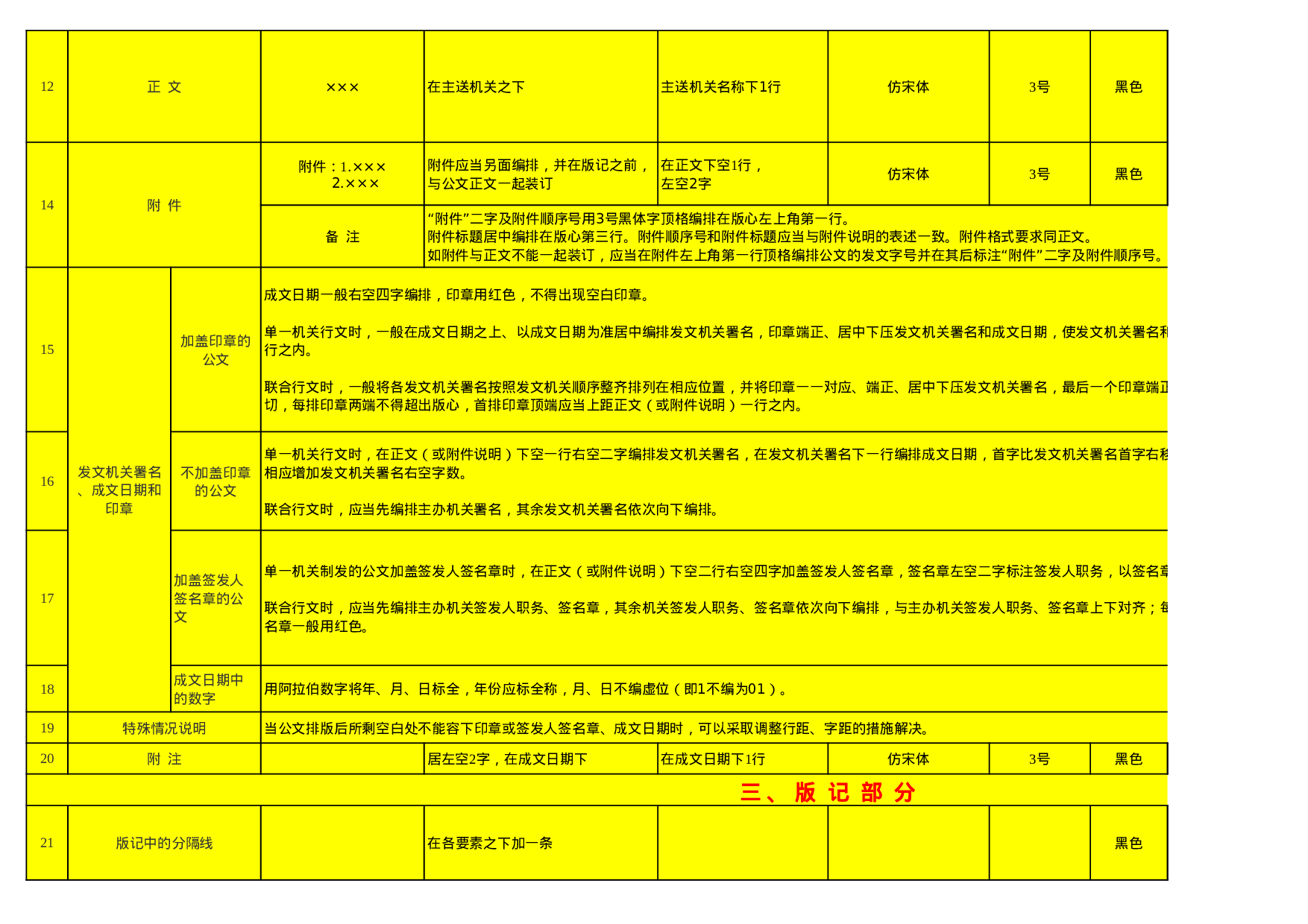 党政机关公文格式设置大全.xls 第2页
