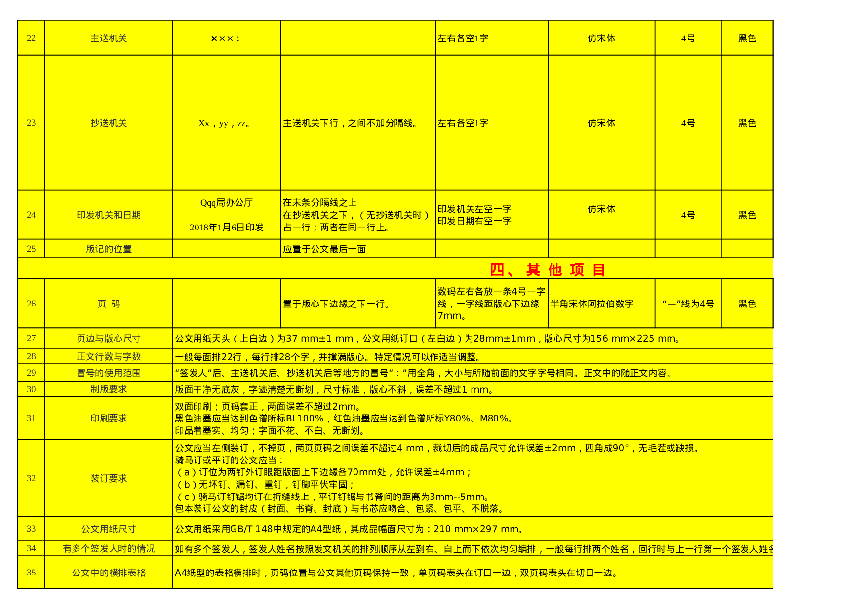 党政机关公文格式设置大全.xls 第3页