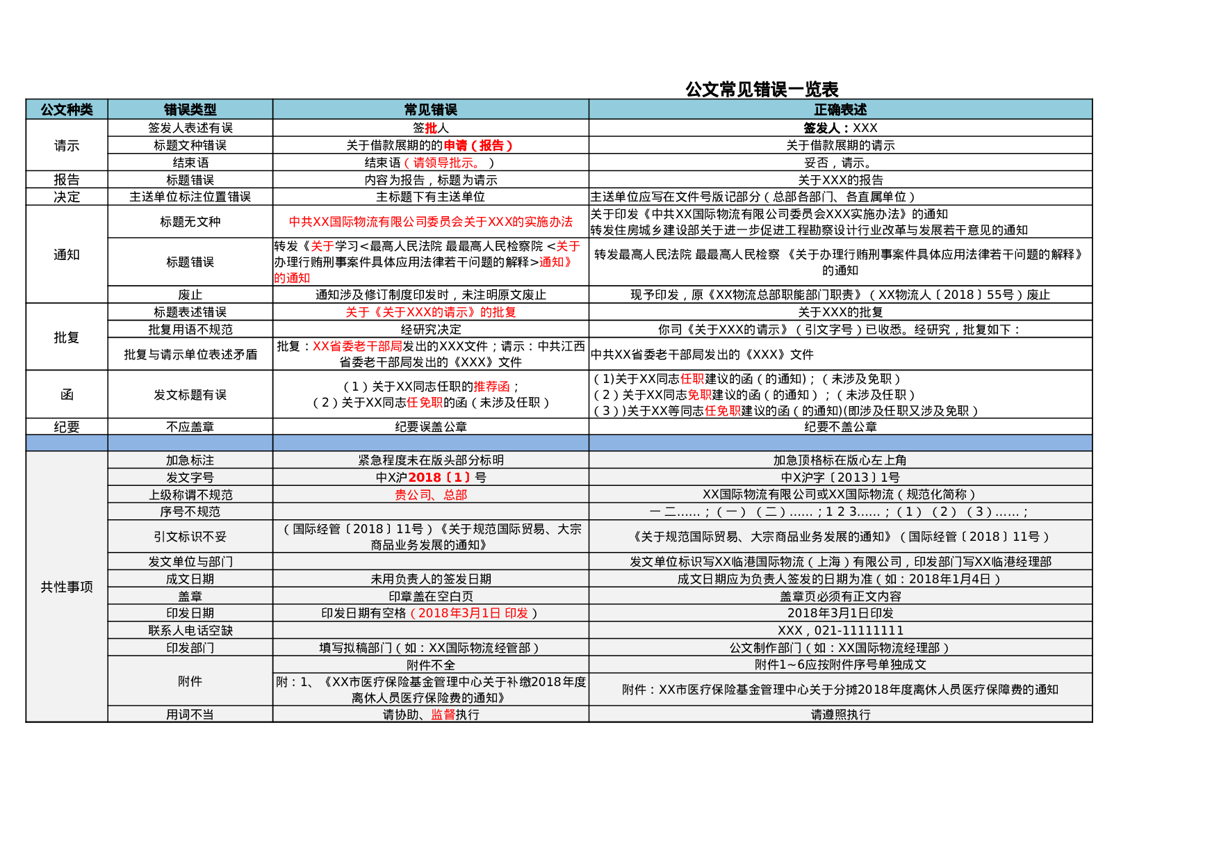 公文常见错误一览表.xlsx 第1页