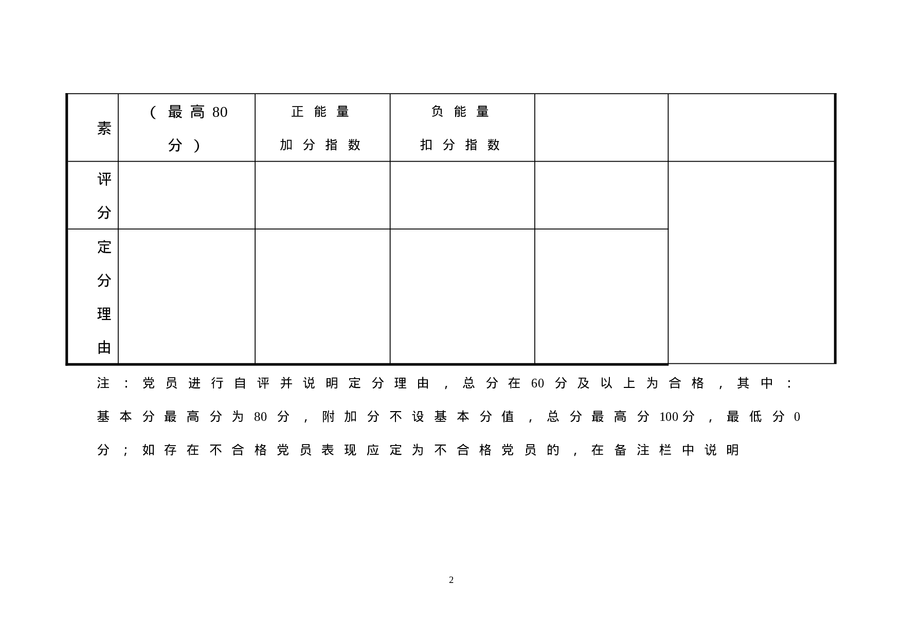 党员民主评议测评表（党员自评表）.doc 第2页