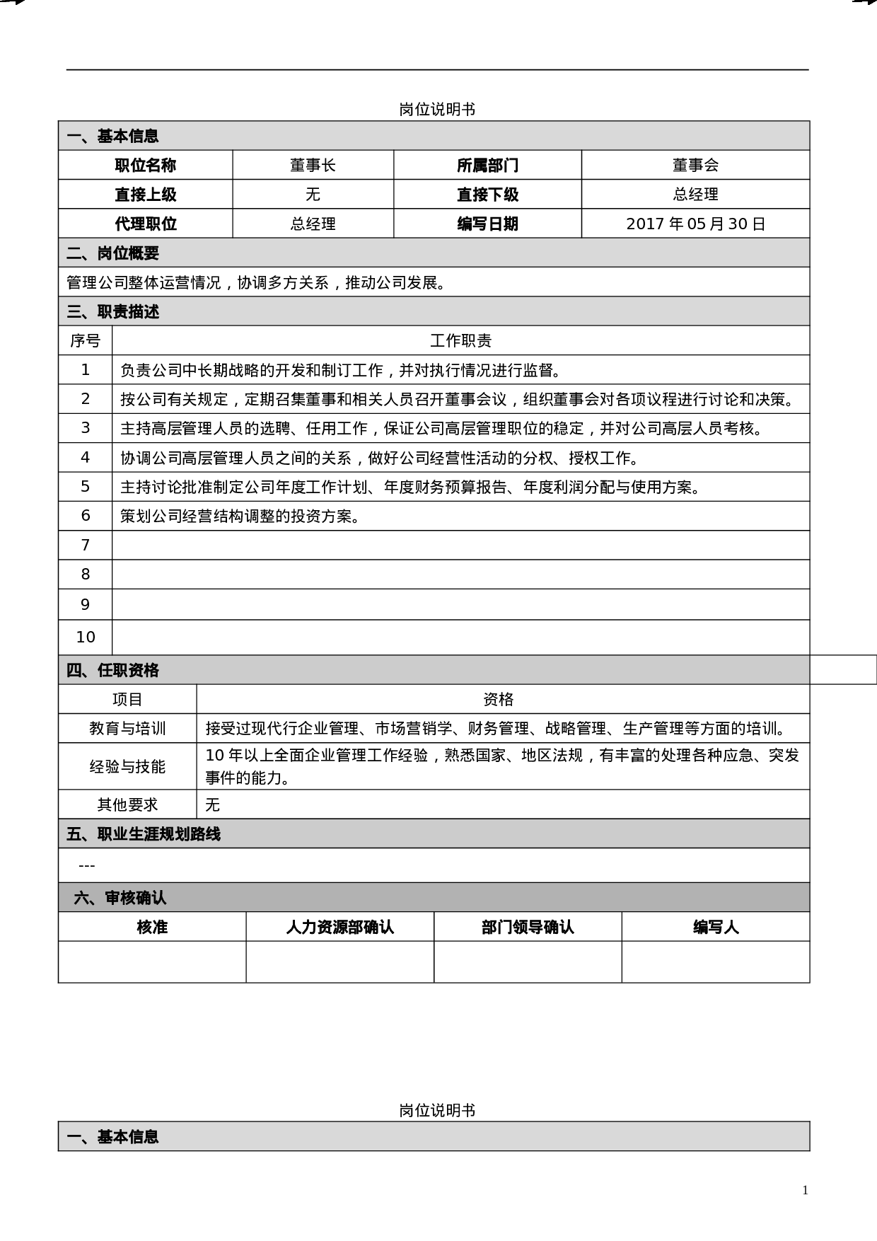 岗位说明书2023.doc 第1页