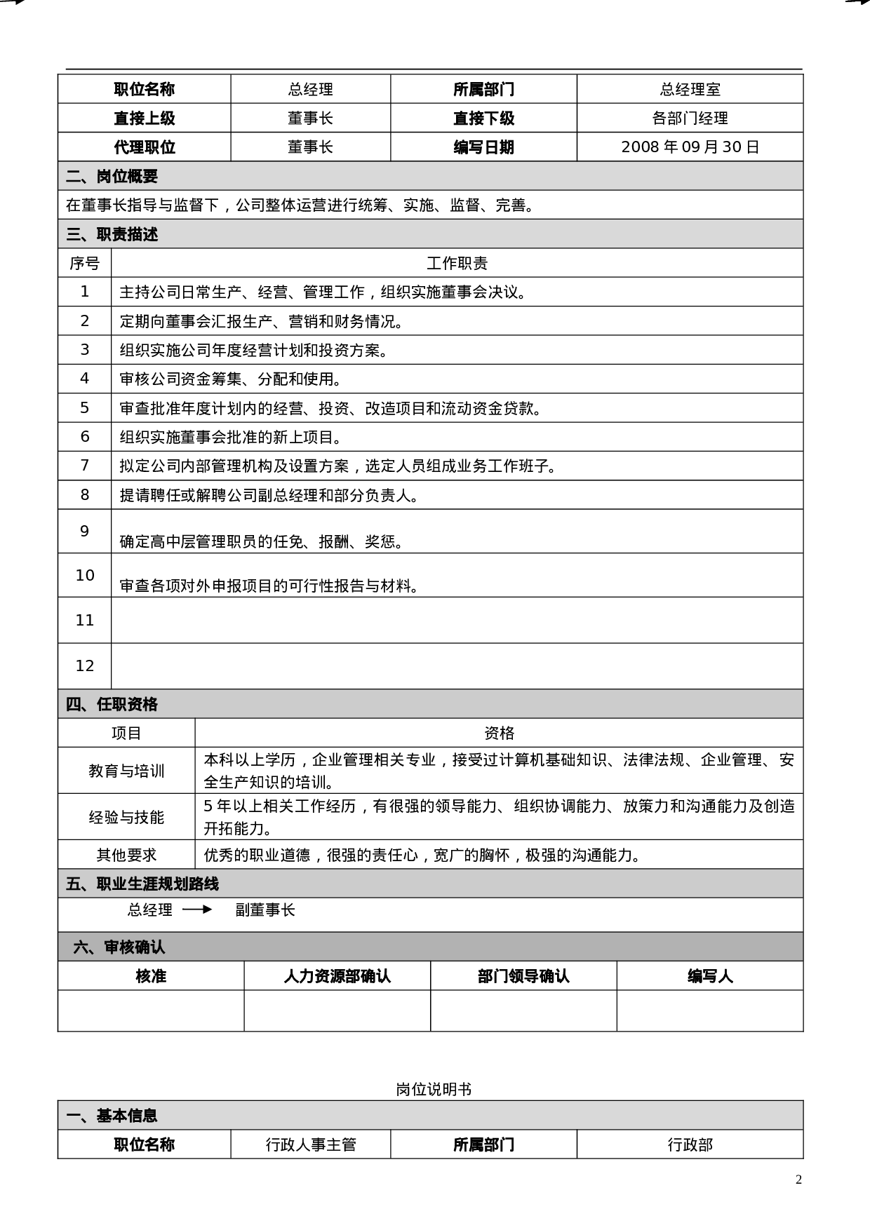 岗位说明书2023.doc 第2页