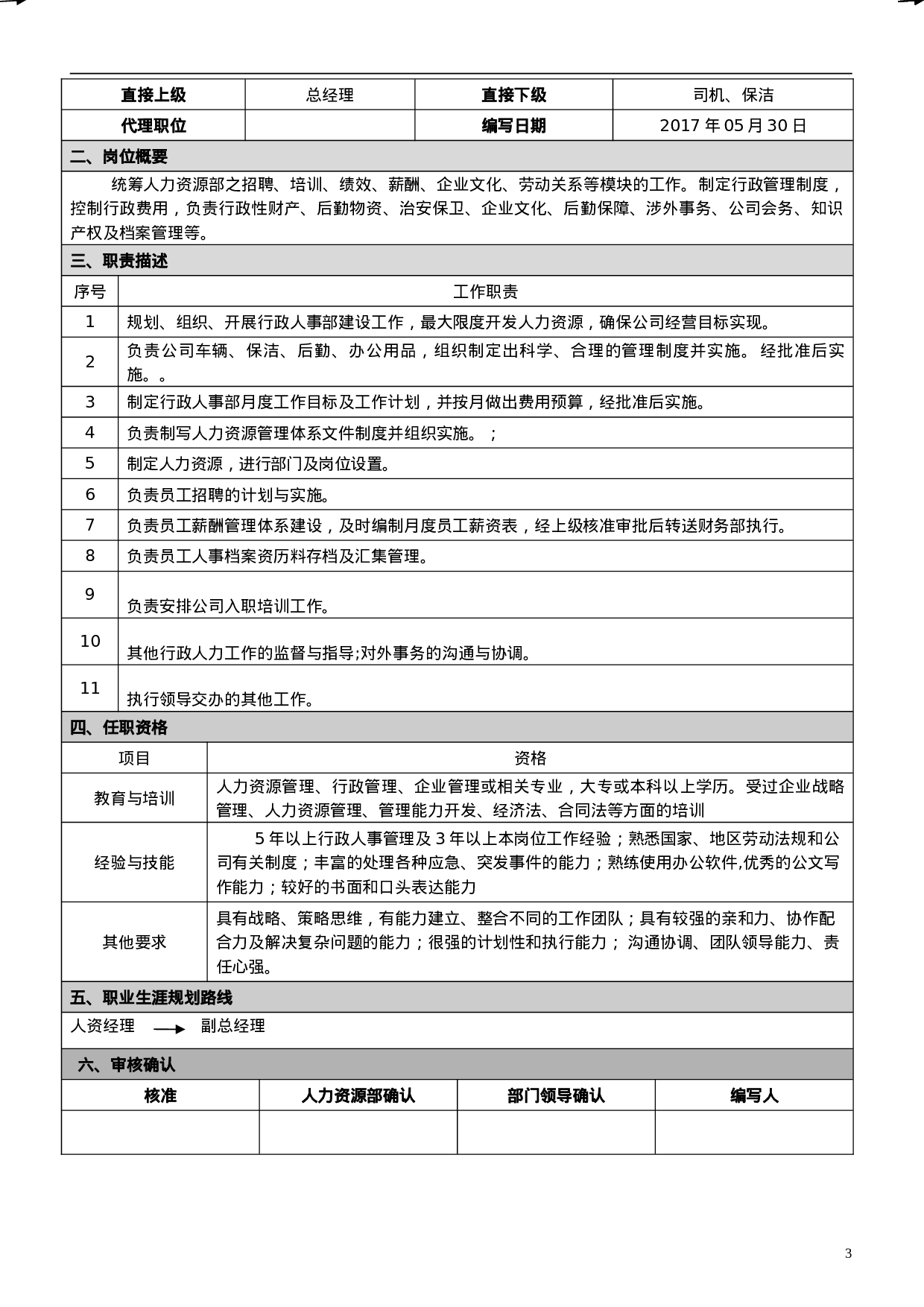 岗位说明书2023.doc 第3页