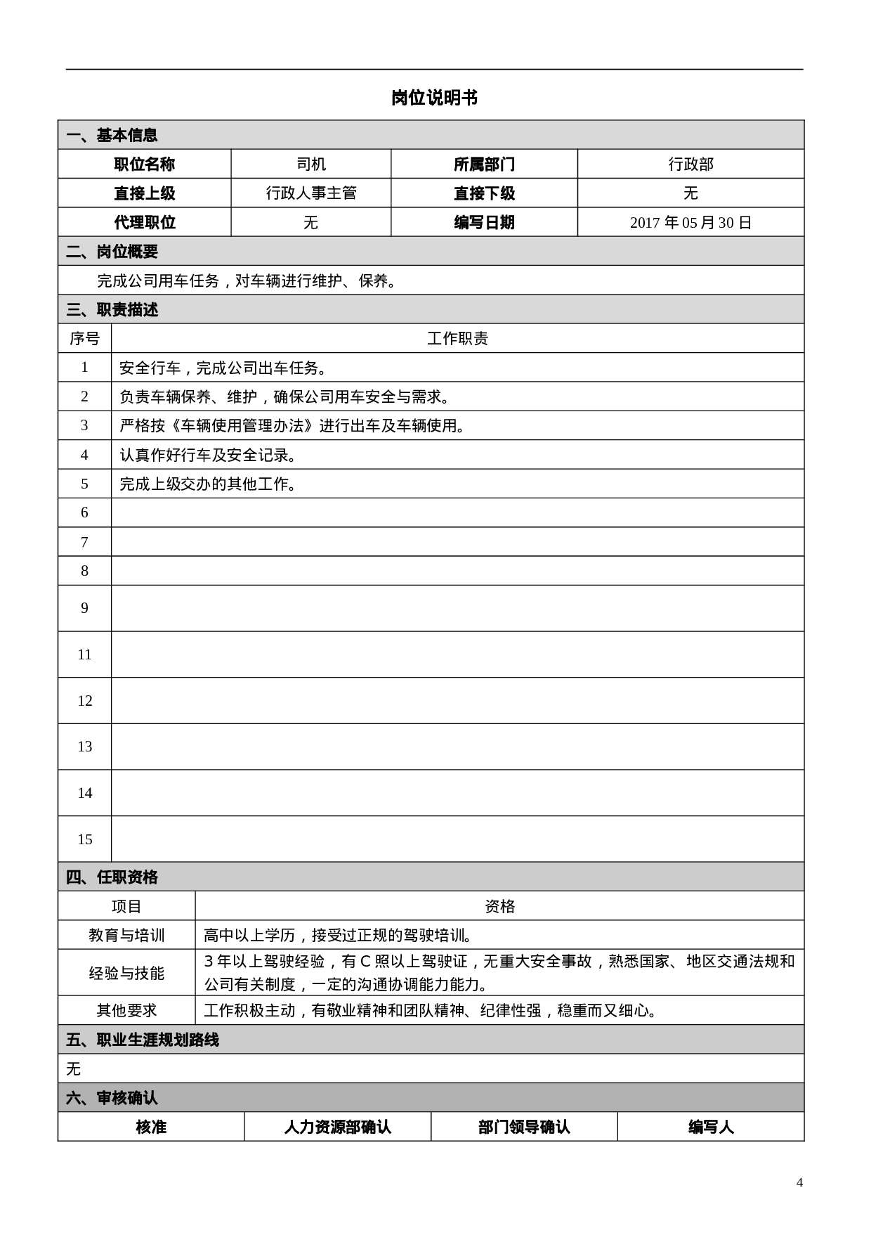 岗位说明书2023.doc 第4页