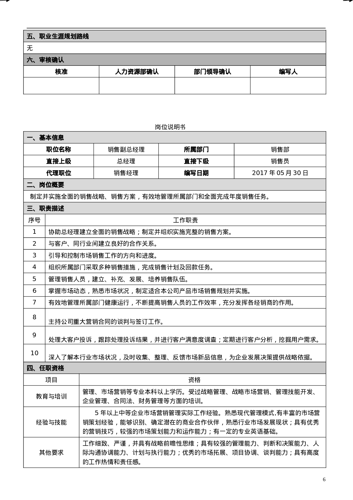 岗位说明书2023.doc 第6页