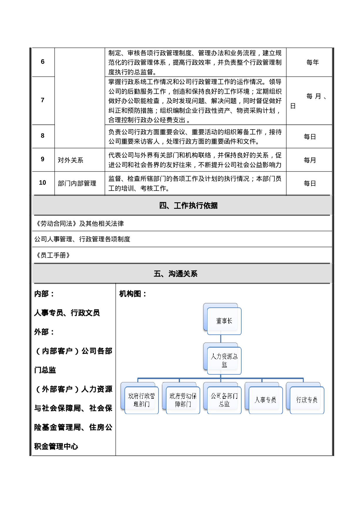 岗位说明书-HRD.docx 第2页