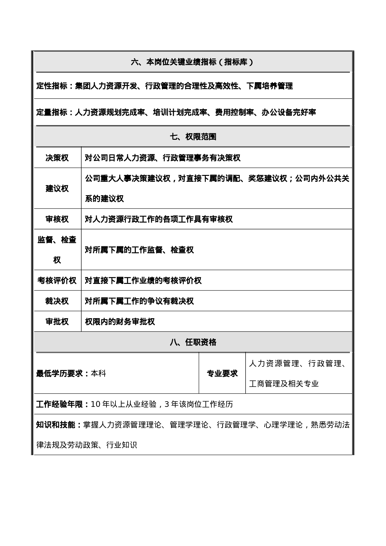 岗位说明书-HRD.docx 第3页