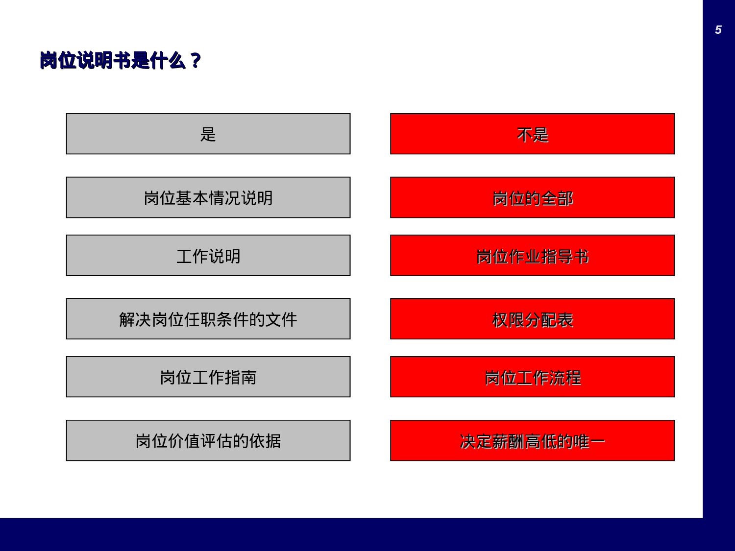 如何编写岗位说明书.ppt 第5页