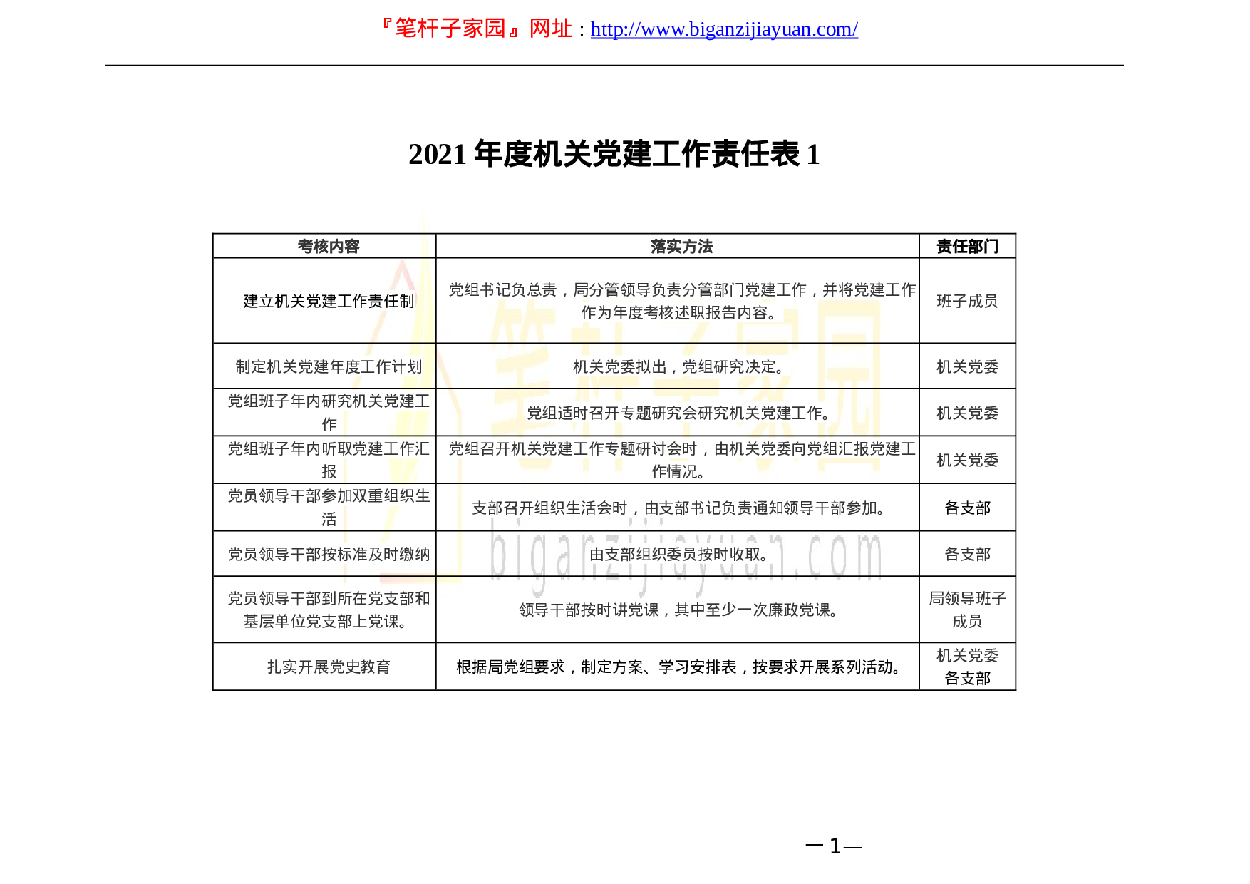 134162023年度机关党建工作任务清单.doc 第1页