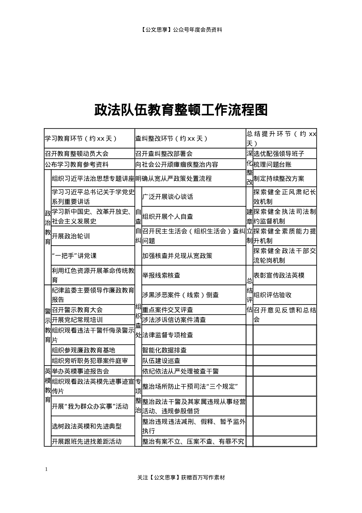 22651政法队伍教育整顿工作流程图更多资源.docx 第1页