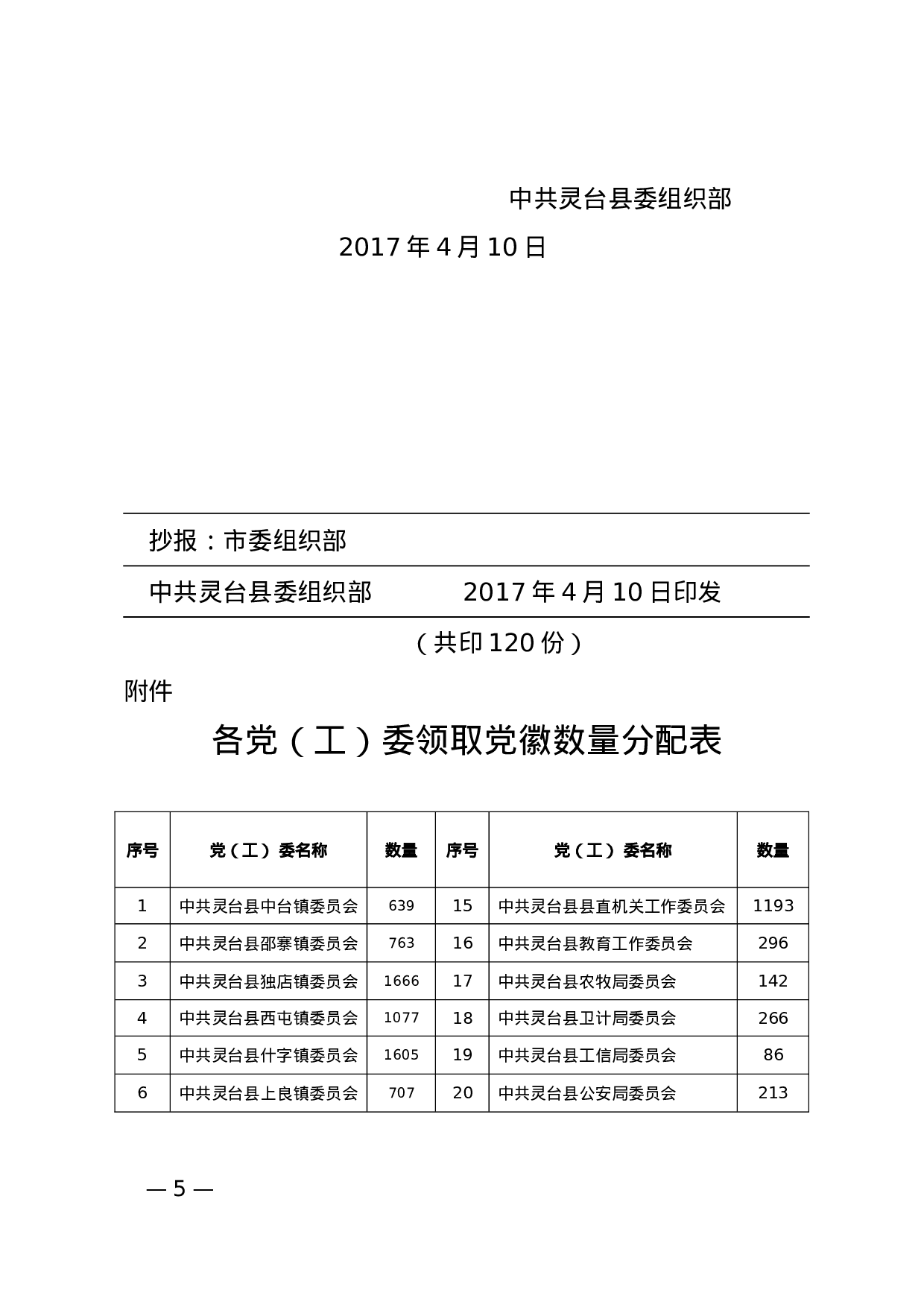 关于开展党员带党徽、亮身份、做表率活动的通知.doc 第5页