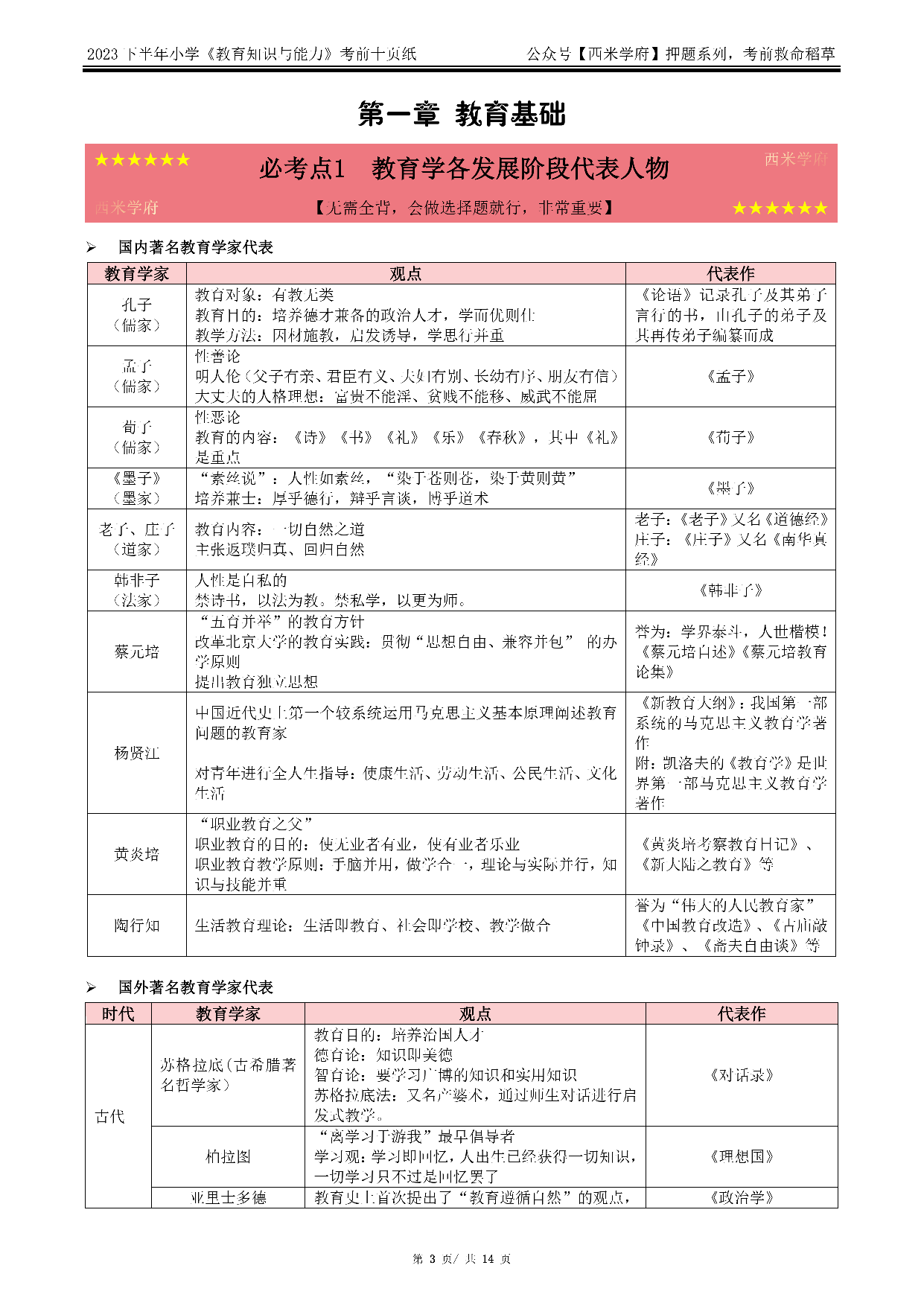 24小学-教育知识与能力-考前十页纸.pdf 第3页