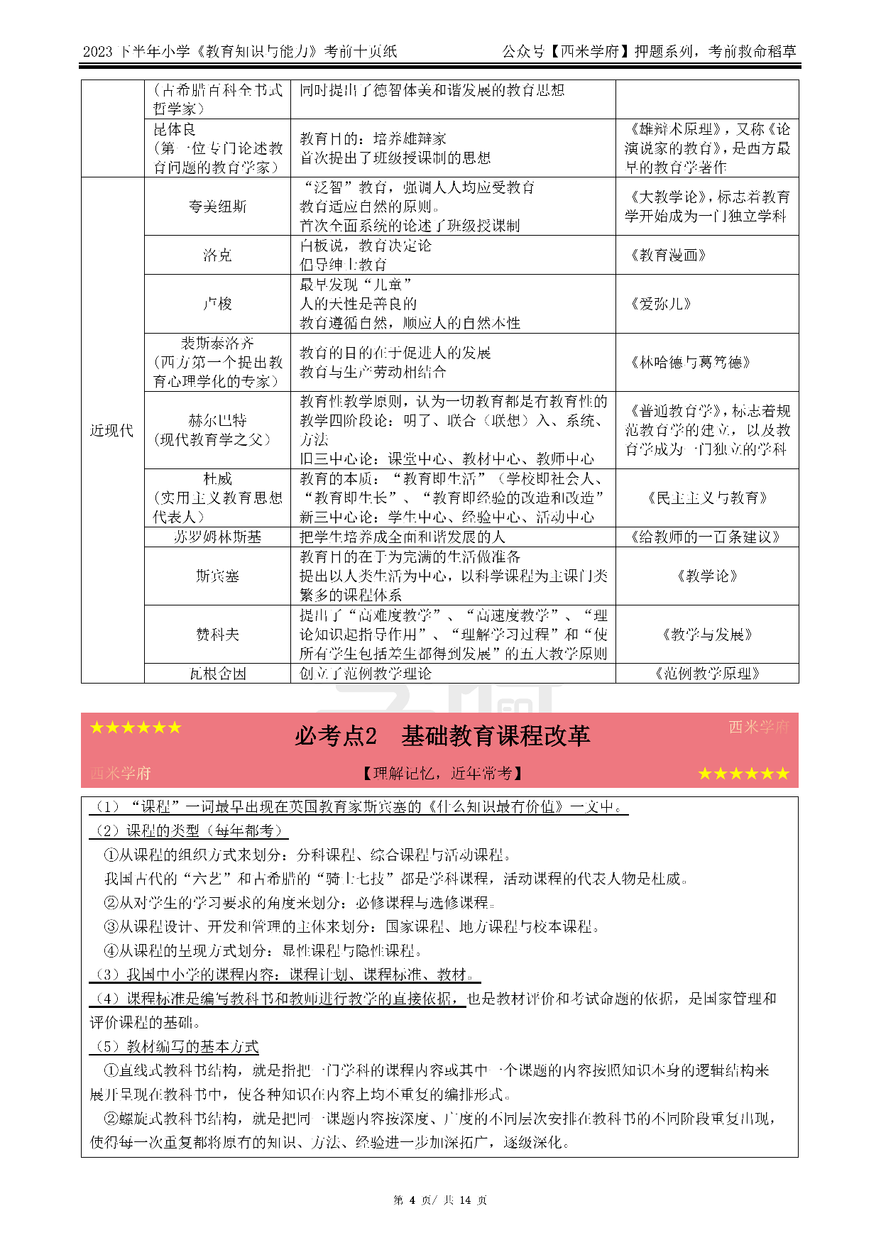 24小学-教育知识与能力-考前十页纸.pdf 第4页