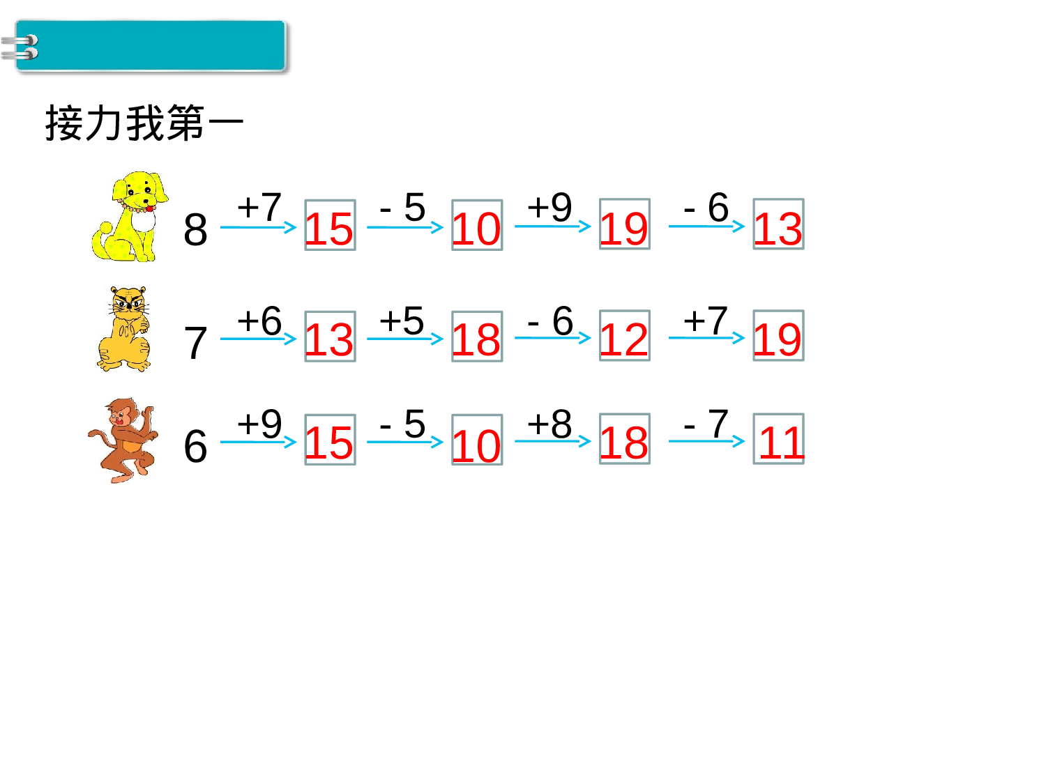 第5课时 练习课人教版数学一年级上层10.ppt 第2页