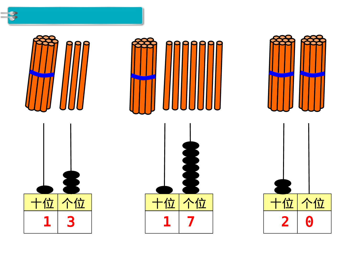 第2课时 11～20各数的写法人教版数学一年级上层37.ppt 第3页