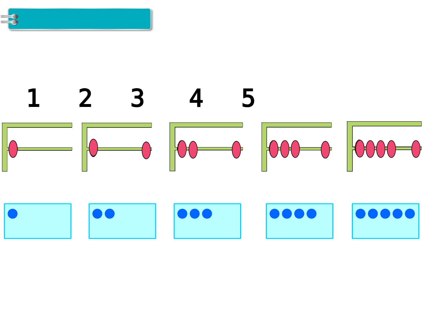 第1课时 1～5的认识人教版数学一年级上层29.ppt 第4页