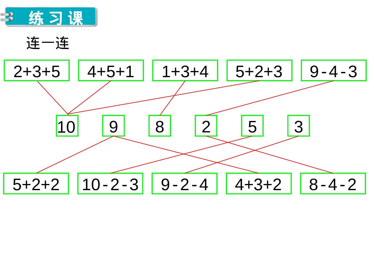 第17课时 练习课人教版数学一年级上层28.ppt 第2页