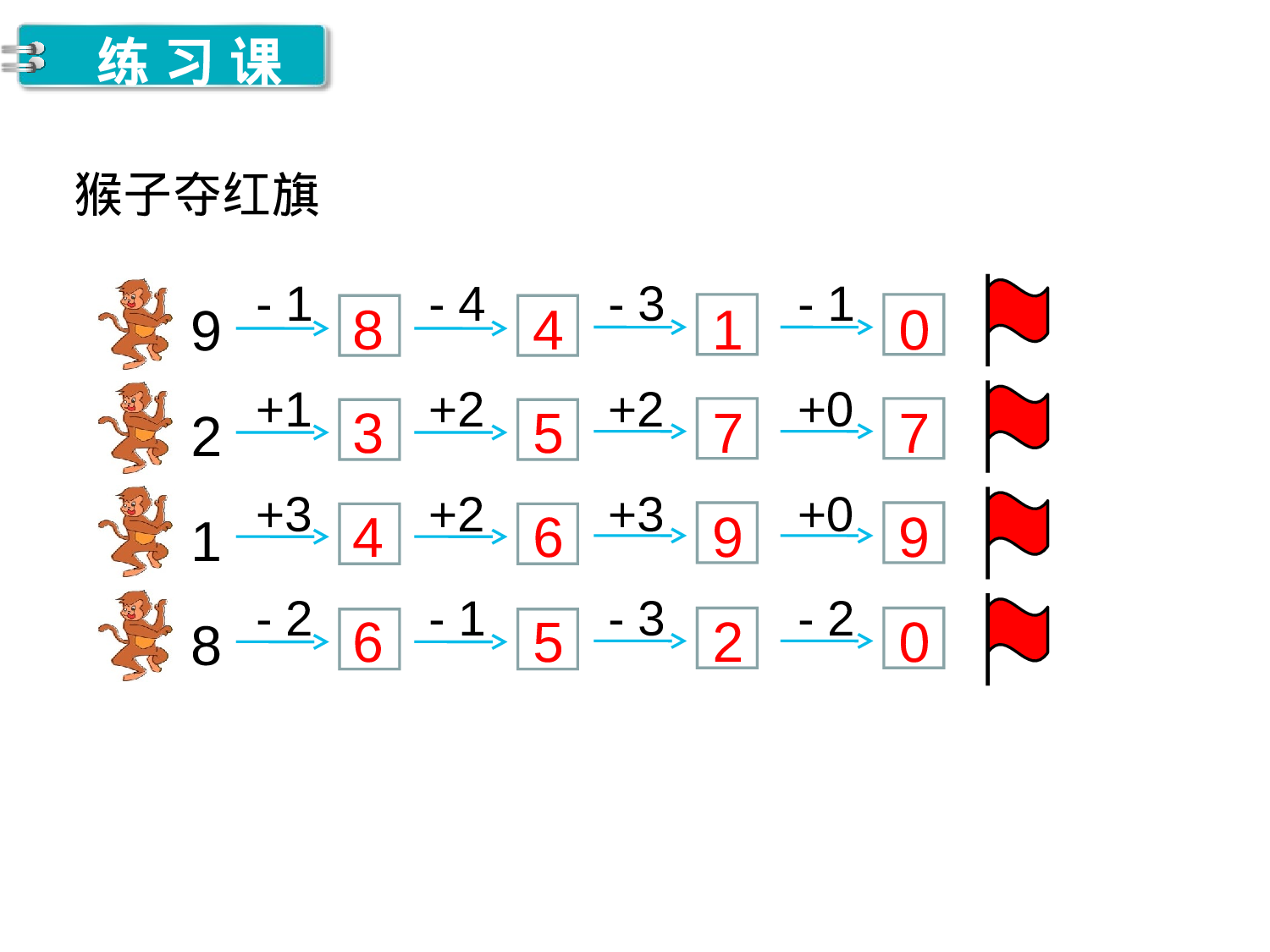 第10课时 练习课人教版数学一年级上层22.ppt 第2页