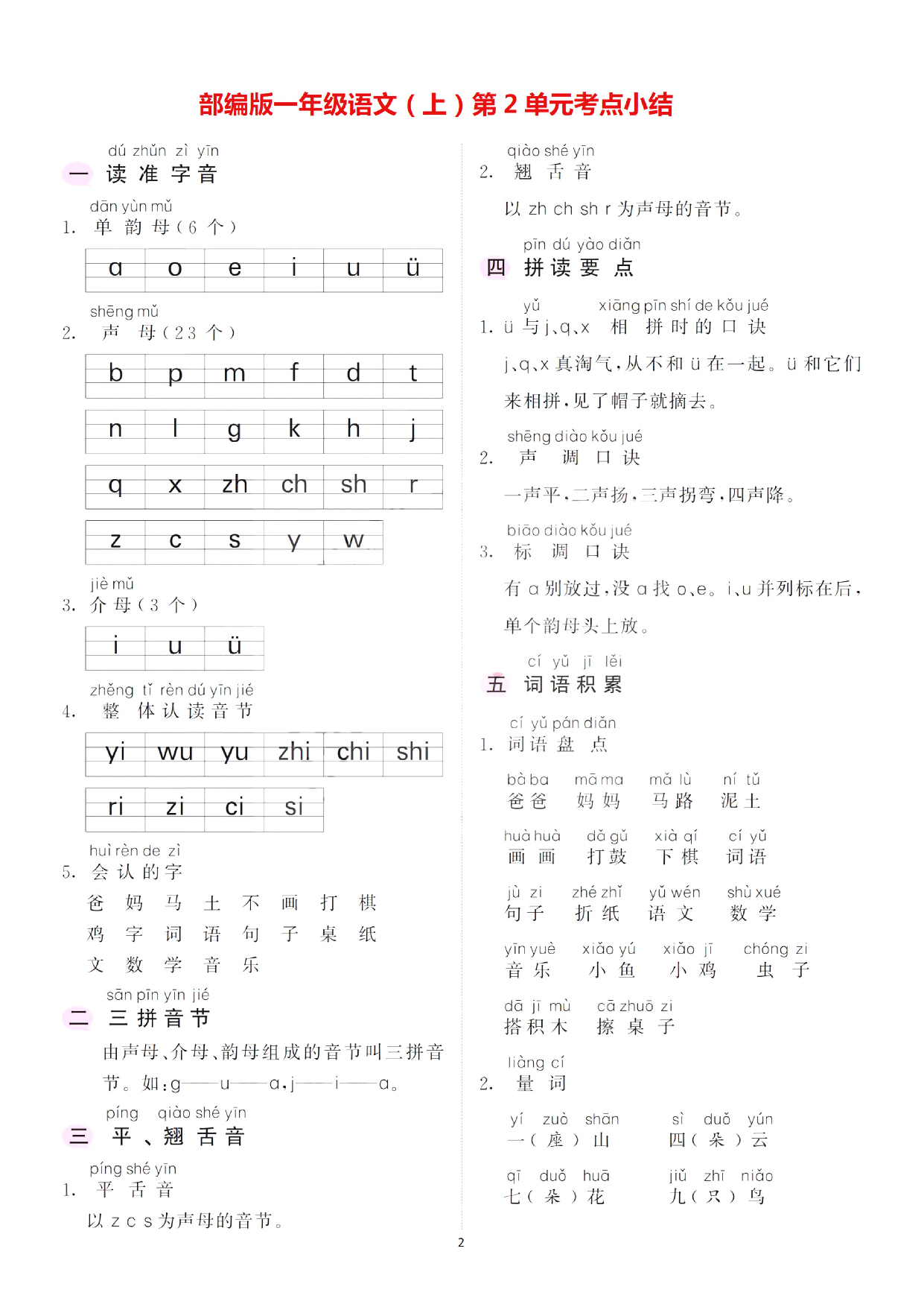 一（上）语文：1-4单元高频考点总结.pdf 第2页