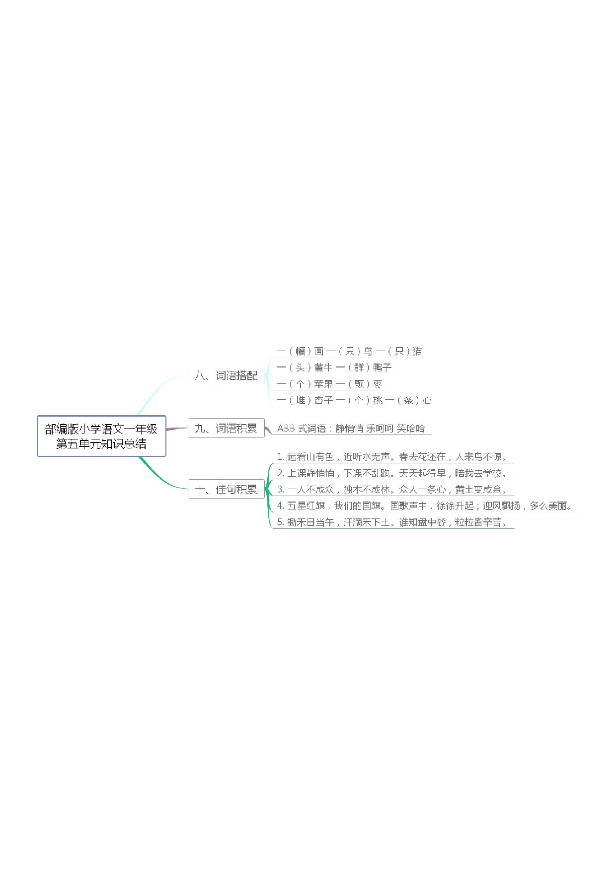 06第五单元2一年语文思维导图6.pdf 第1页