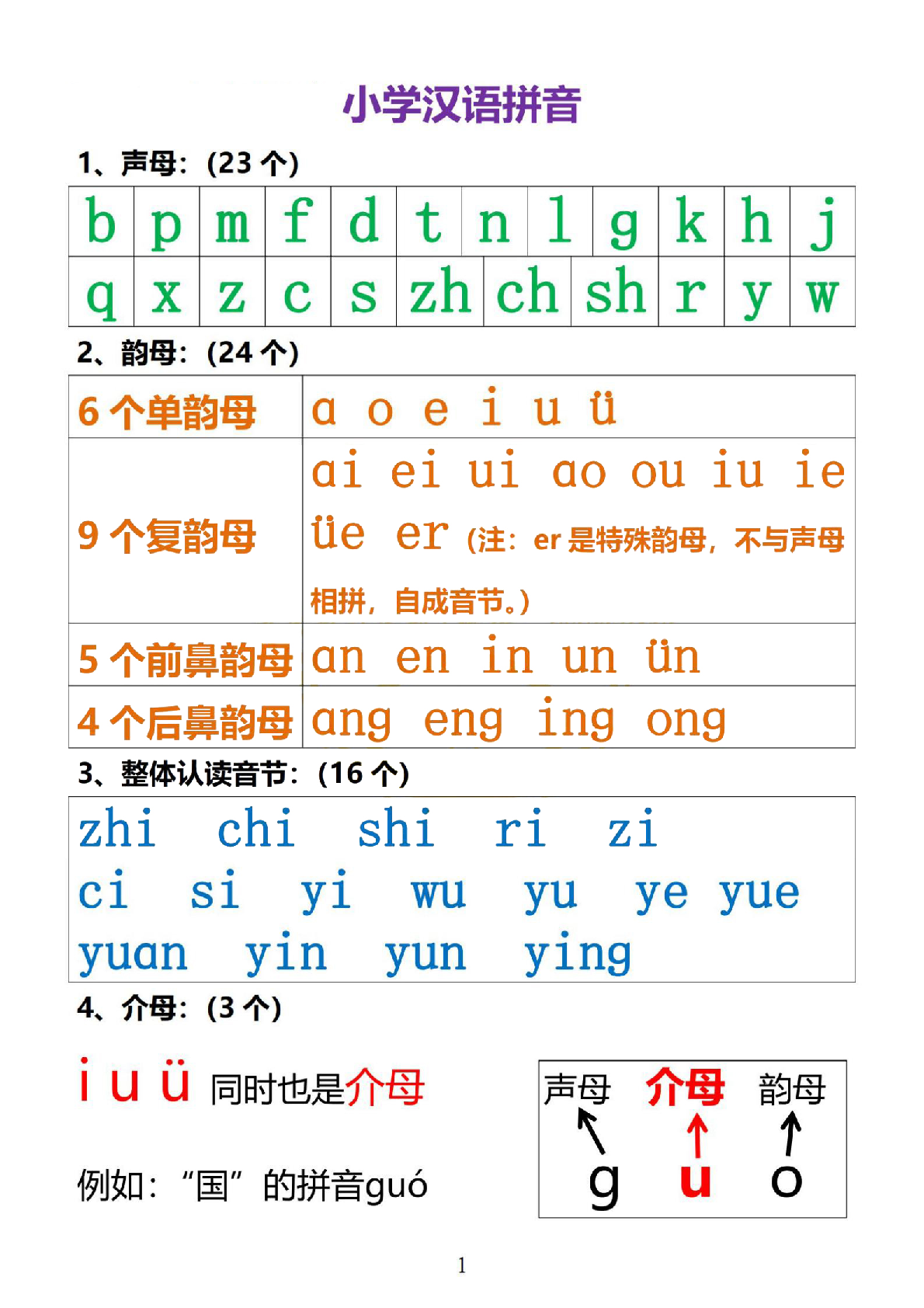 拼音拼读.pdf 第1页