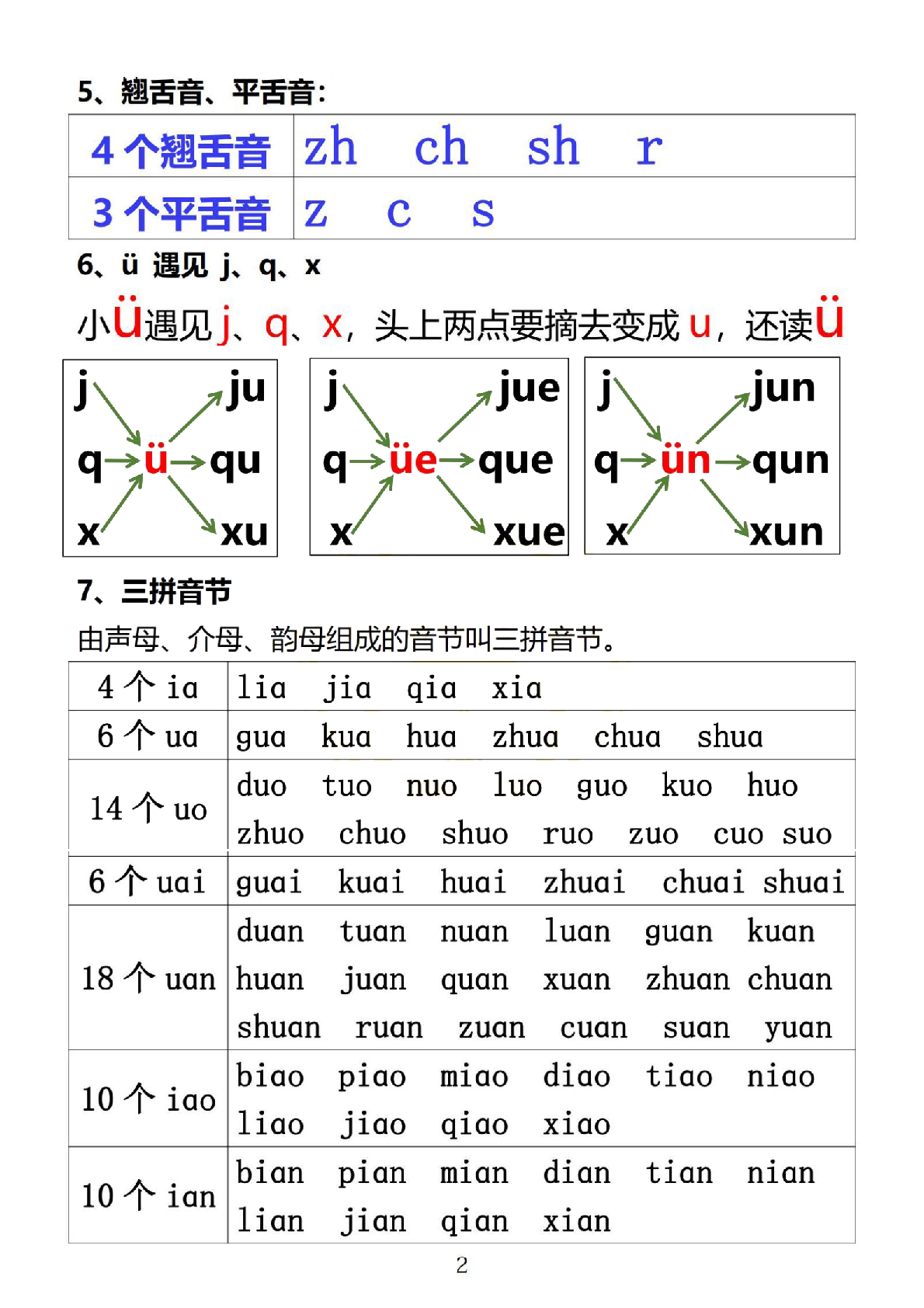 拼音拼读.pdf 第2页