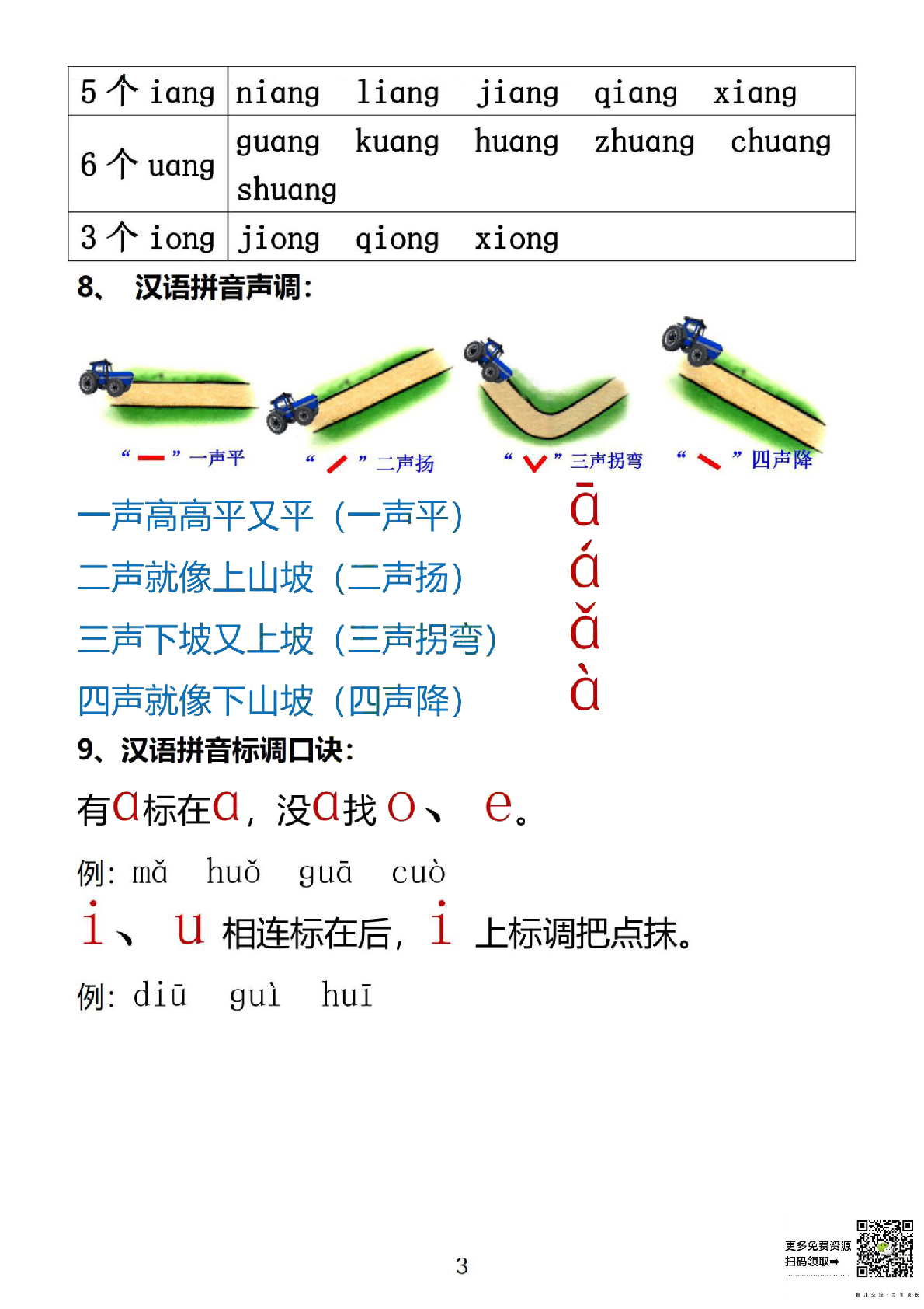 拼音拼读.pdf 第3页