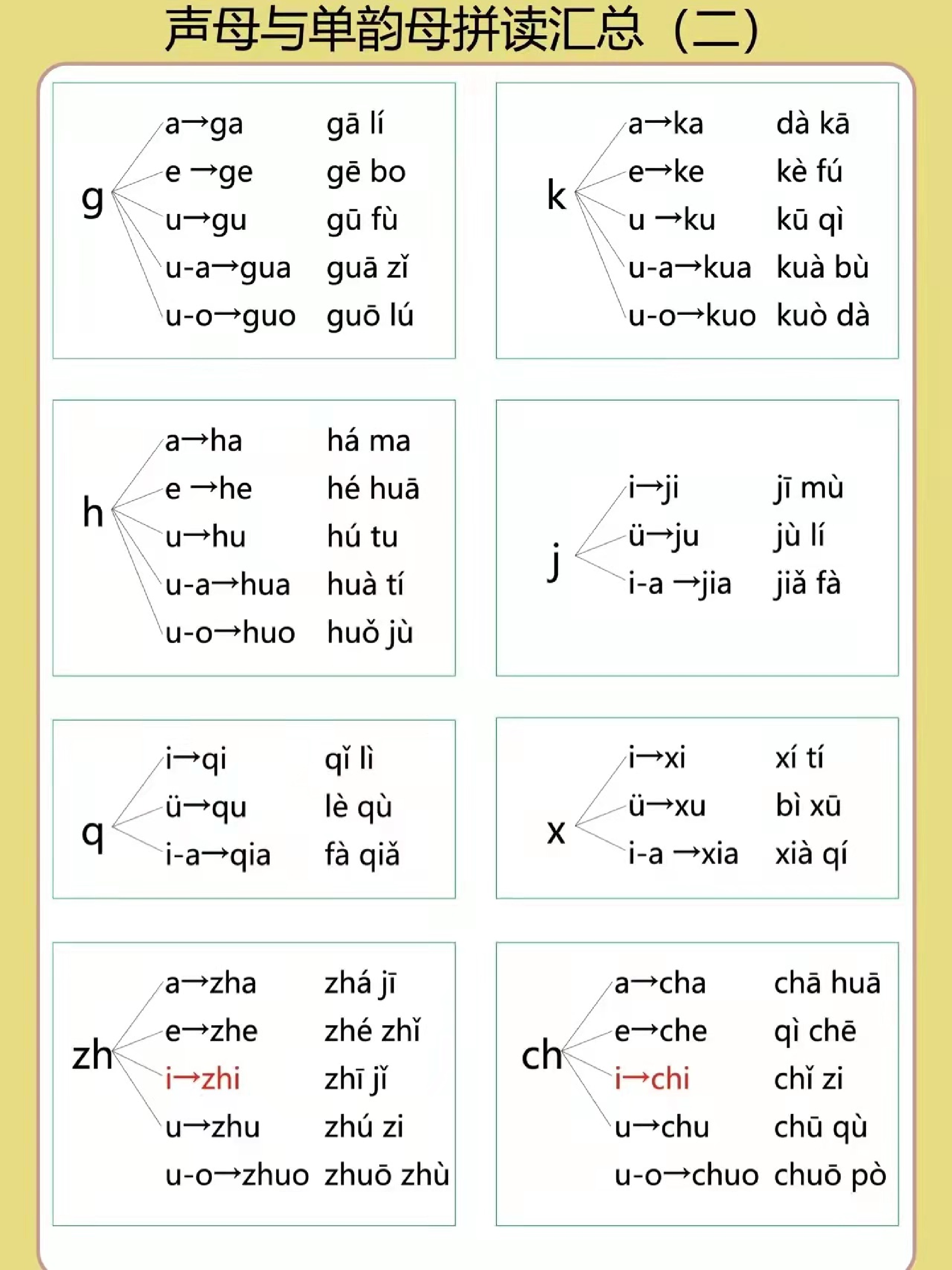 1_2_幼小衔接拼音专项汇总(13).pdf 第4页