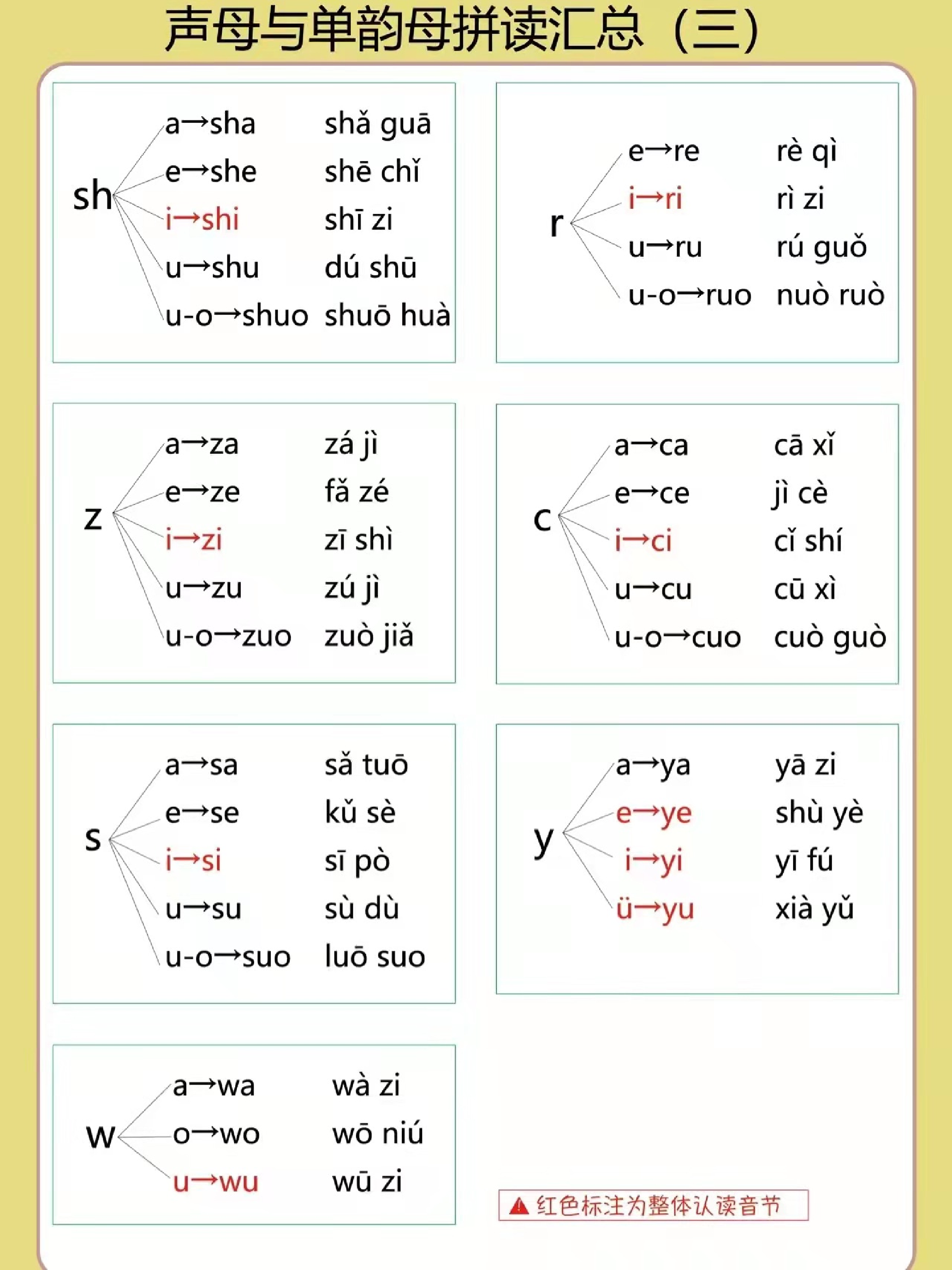 1_2_幼小衔接拼音专项汇总(13).pdf 第5页