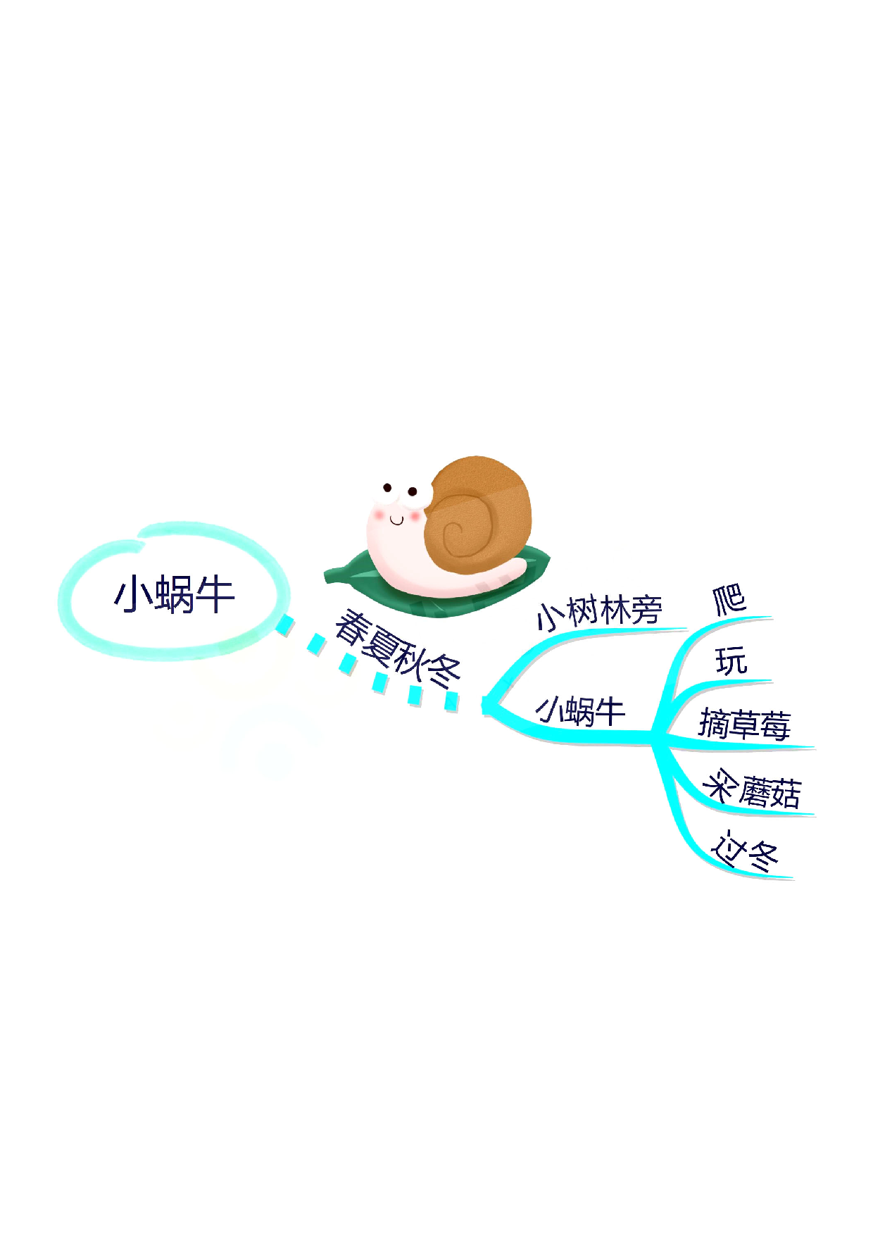 14.小蜗牛语文课文思维导图8.pdf 第1页