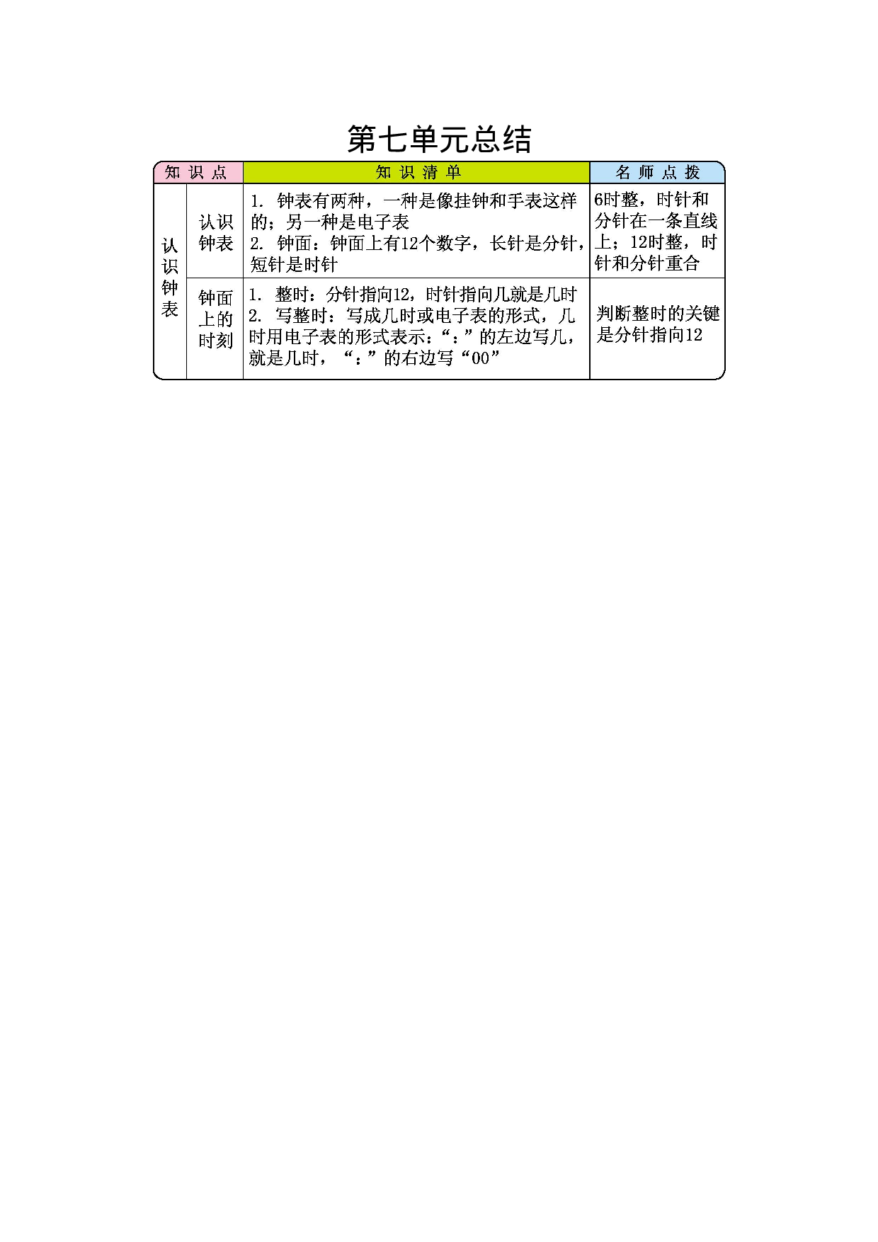 一年级人教版数学第七单元总结.docx 第1页