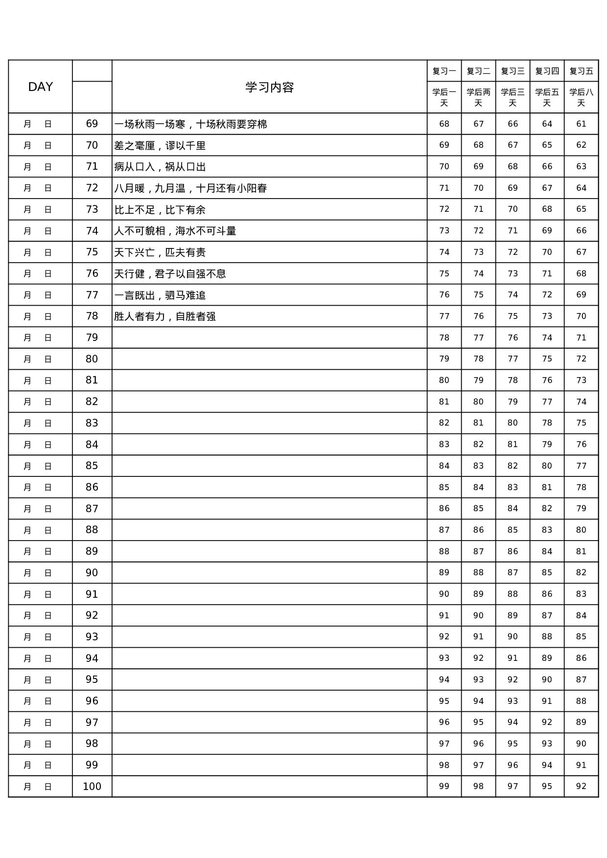 常爸小古文记忆曲线打卡100天.xls 第3页