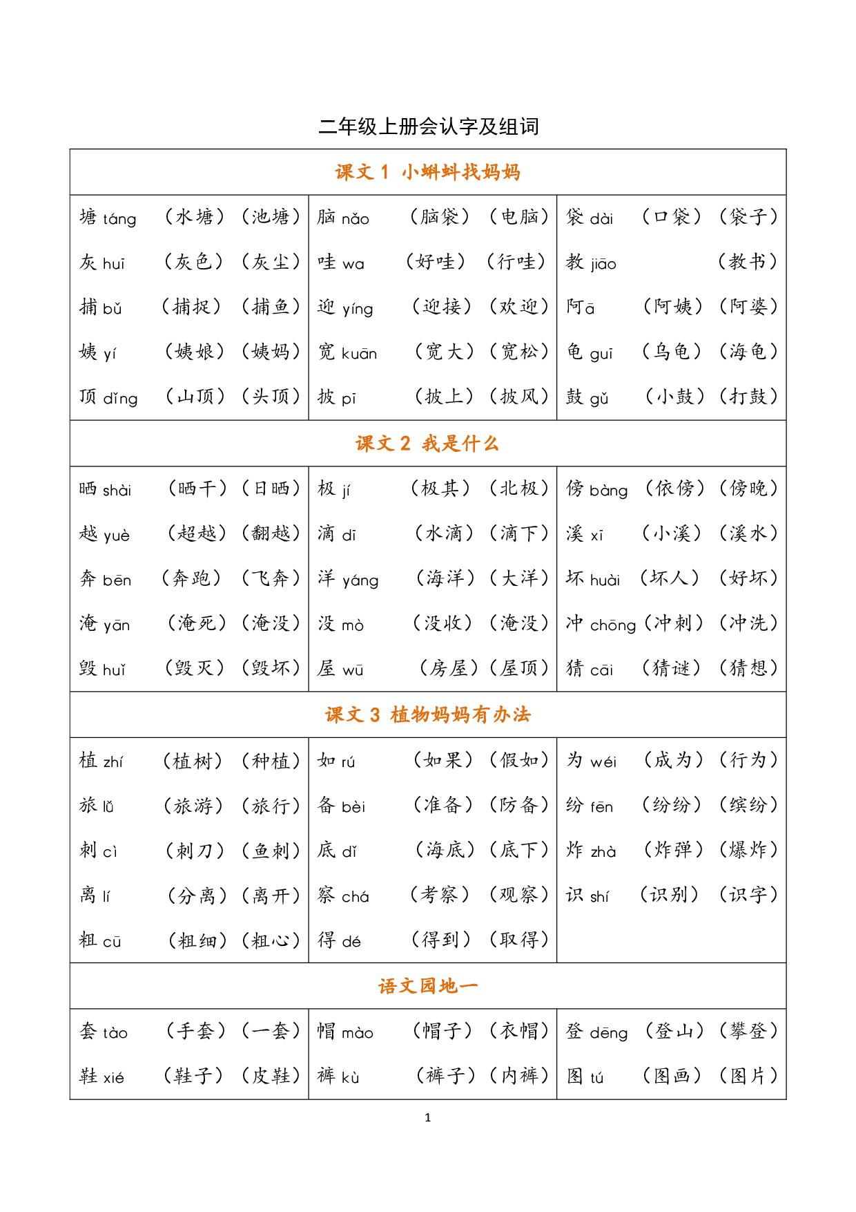 二（上）语文识字表生字组词.pdf 第1页