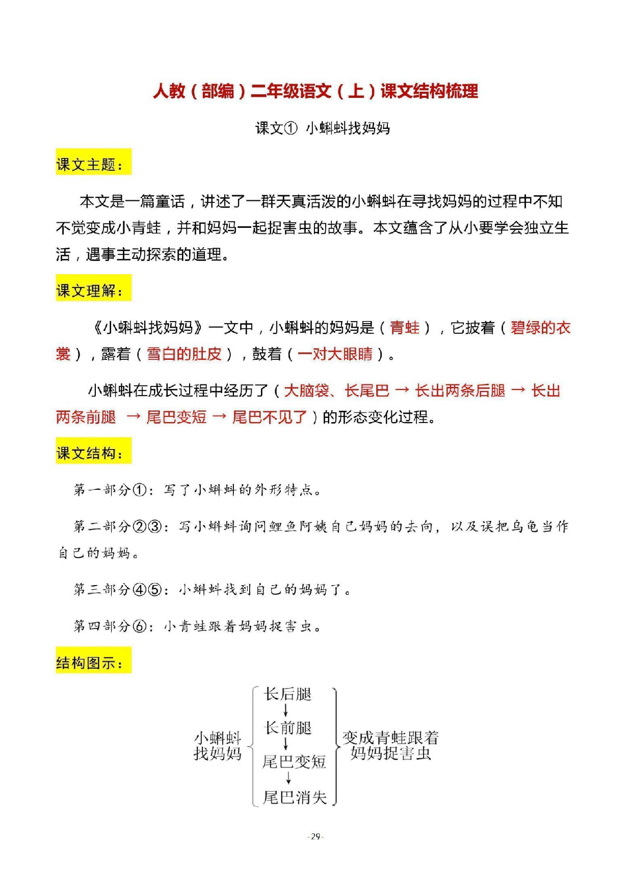 二（上）语文期末：全册每课结构梳理.pdf 第1页