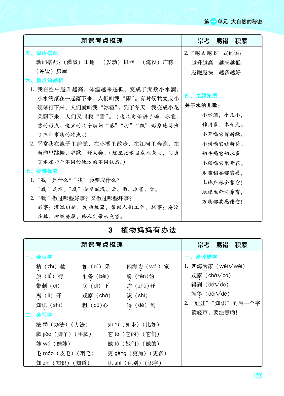 二（上）语文名师规划每一课重考点梳理（全册）.pdf 第3页