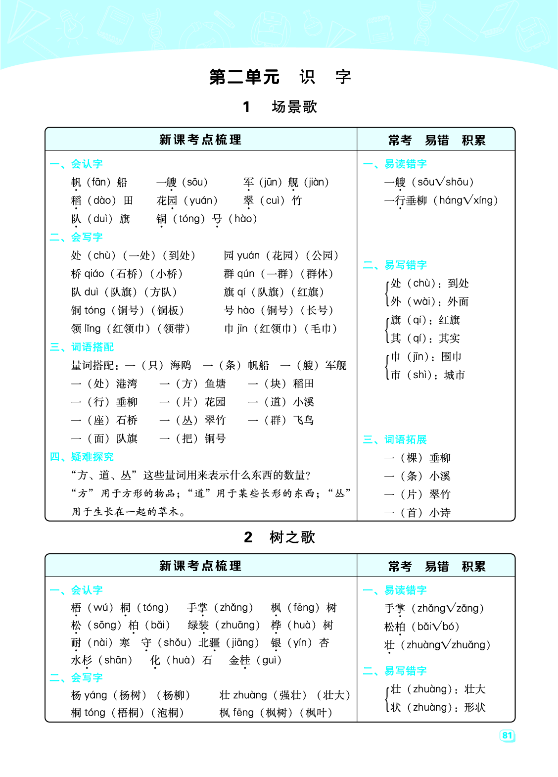 二（上）语文名师规划每一课重考点梳理（全册）.pdf 第5页